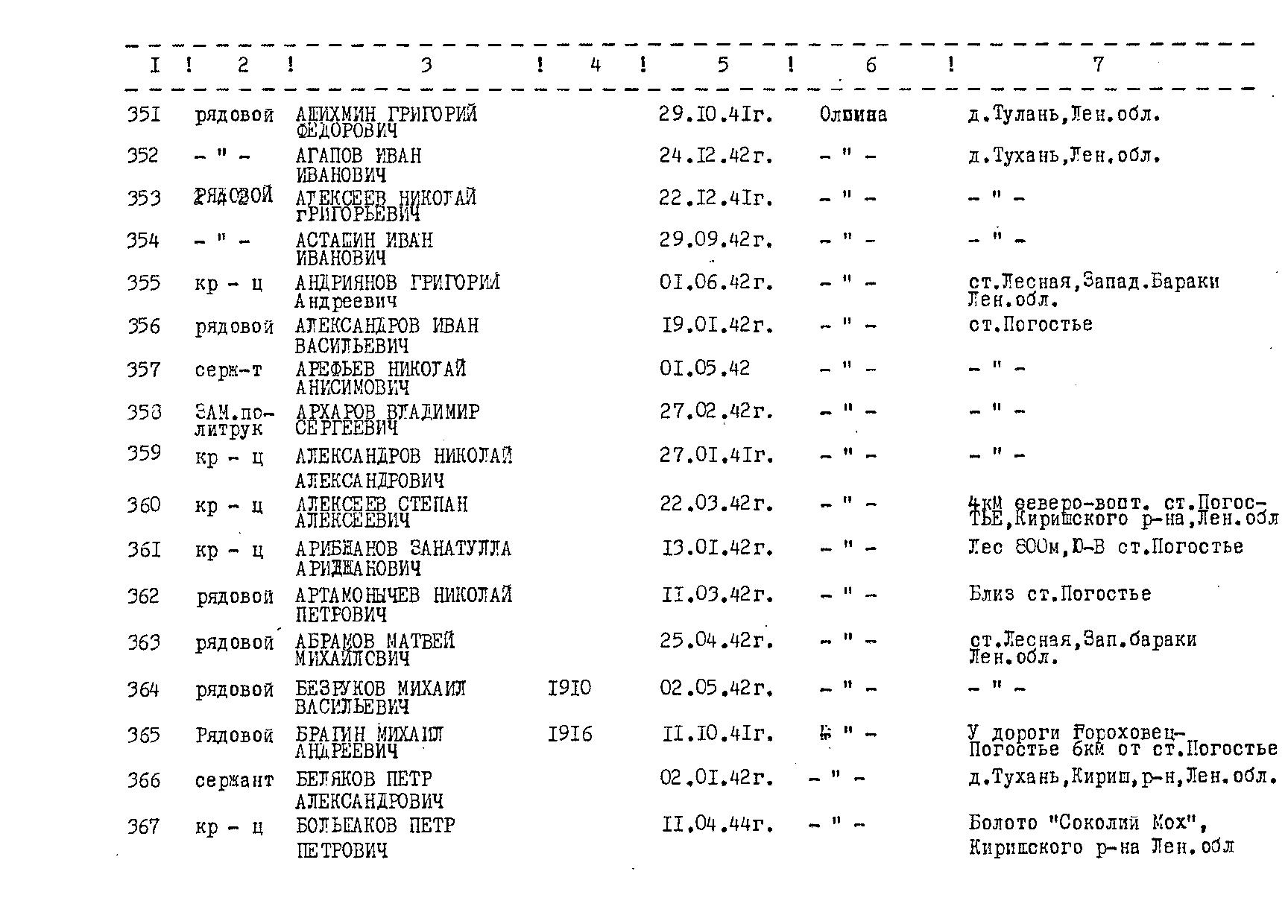 ������� �������� ���������