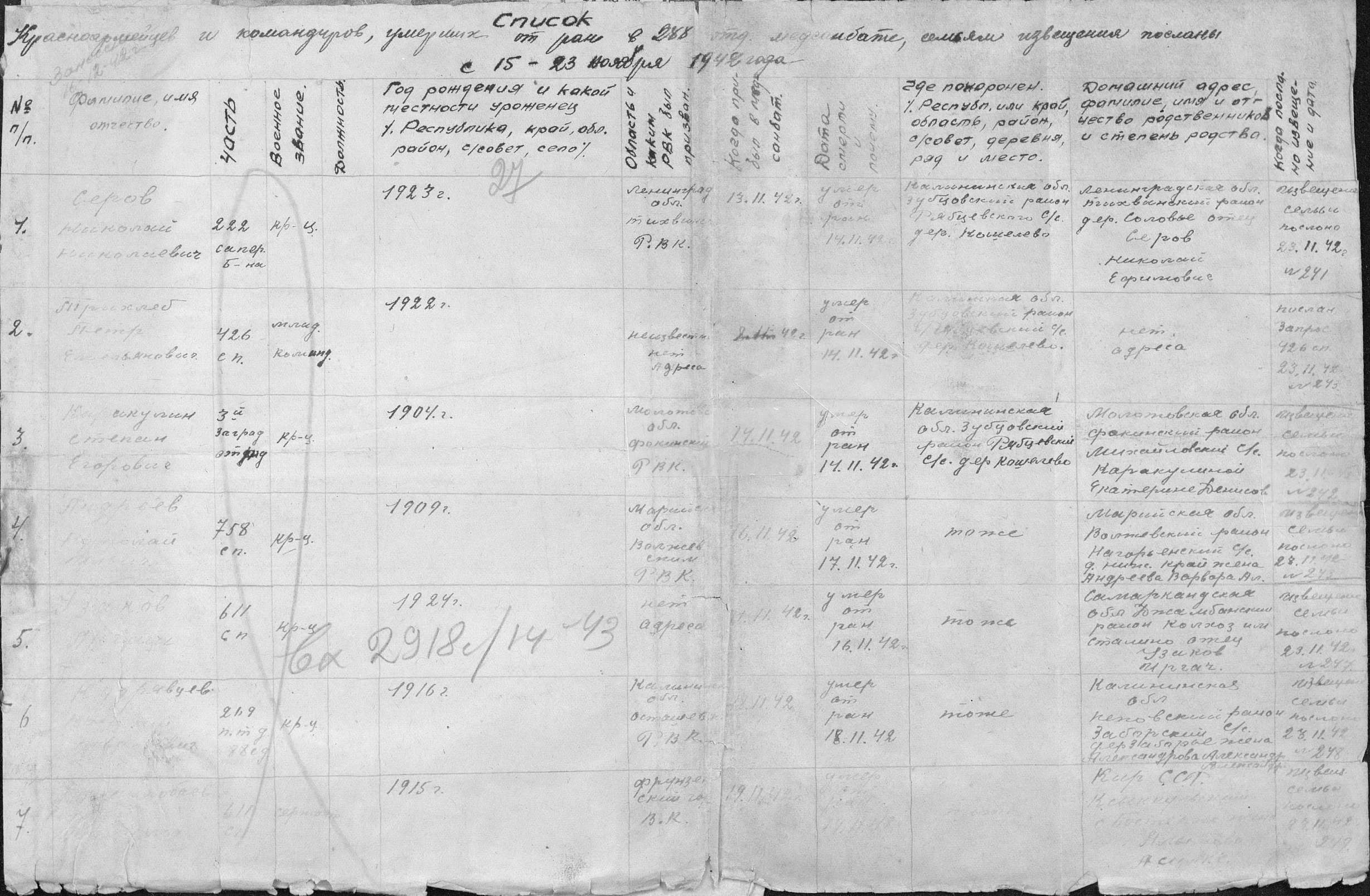 ��������� ������ ��������