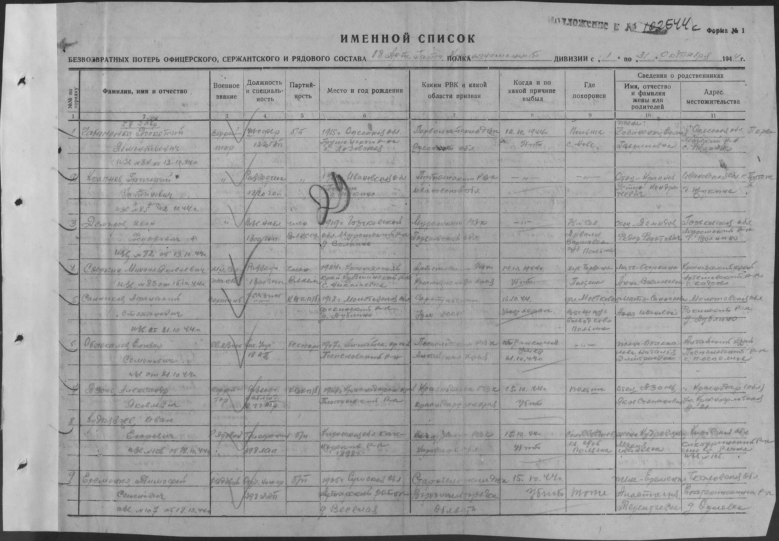 �������� �������� ����������