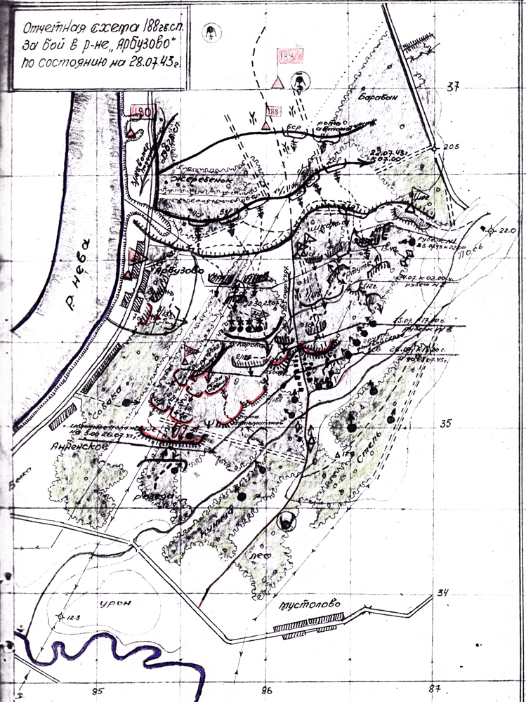 �������� ������ ���������