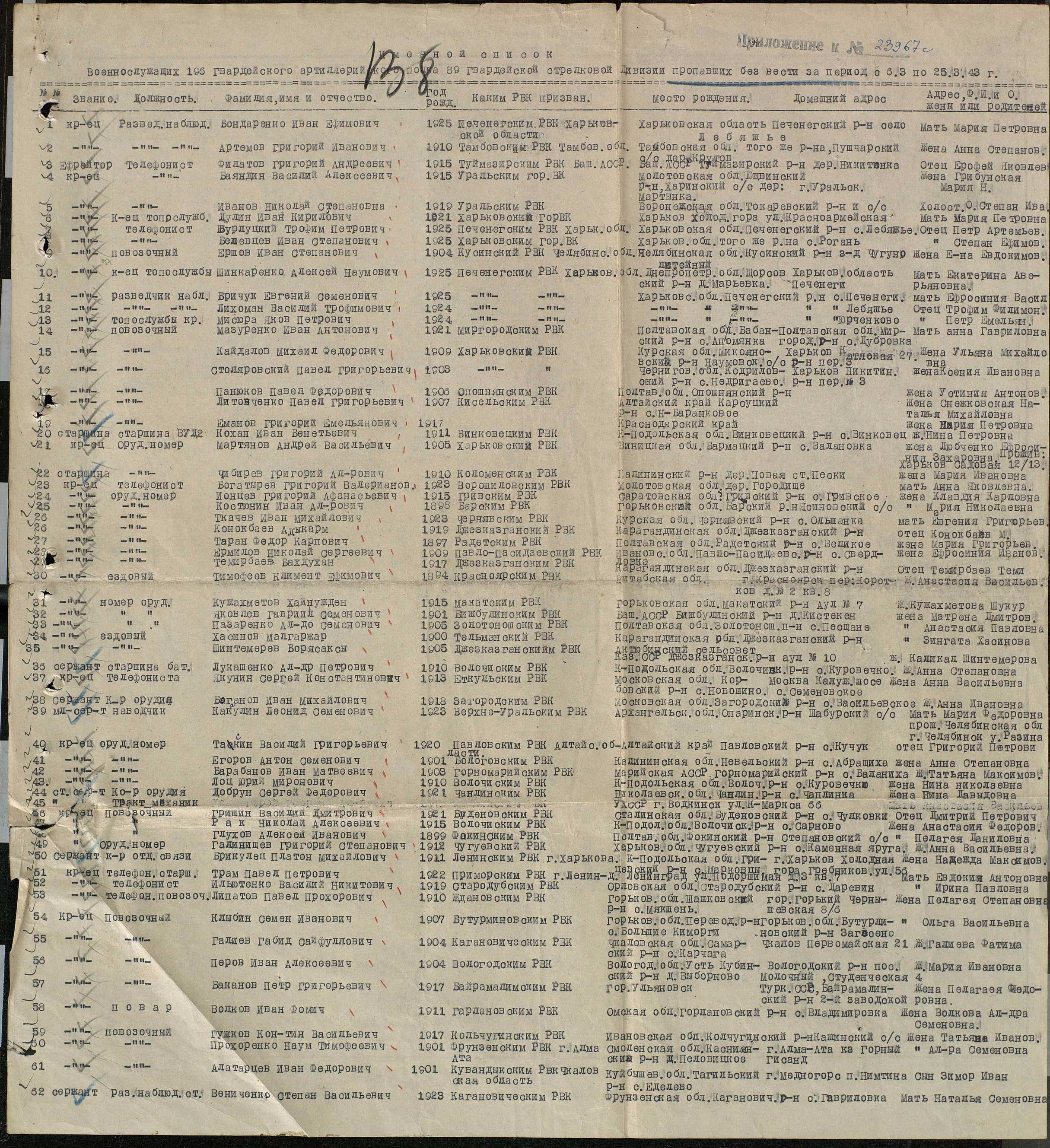 ������ ������� ��������