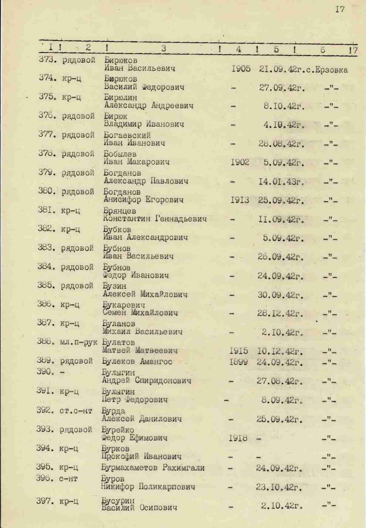 �������� ��������� ��������