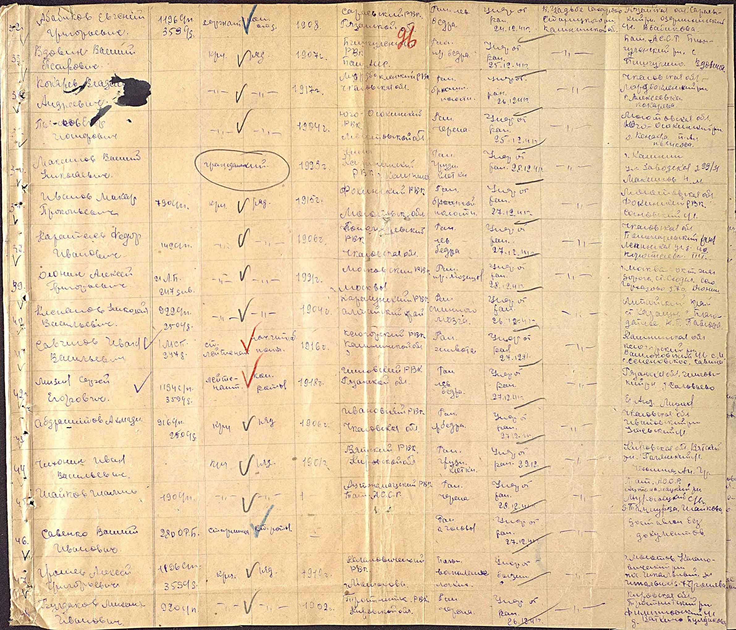 ������ ����� �����������