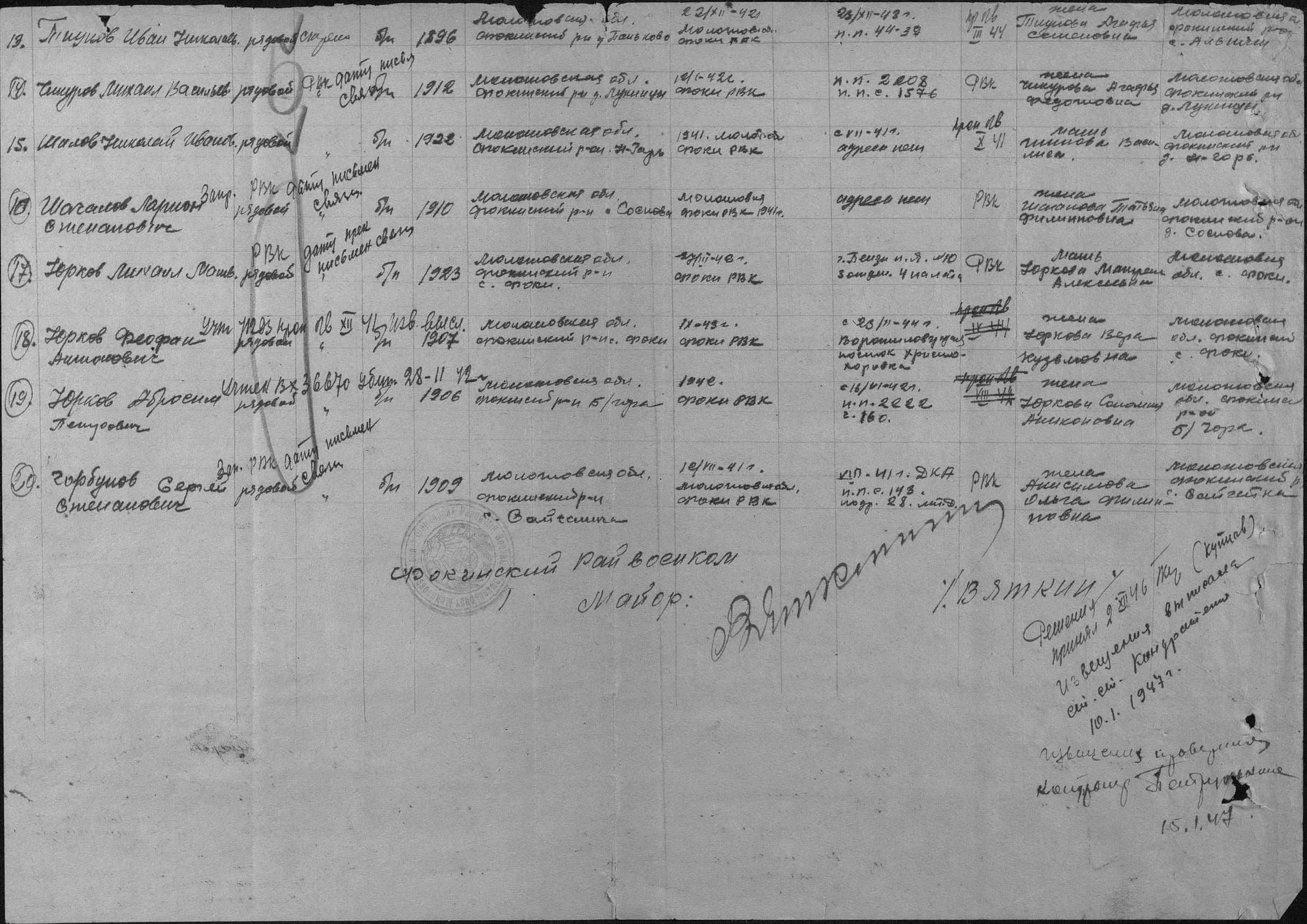 ����� ������� ��������