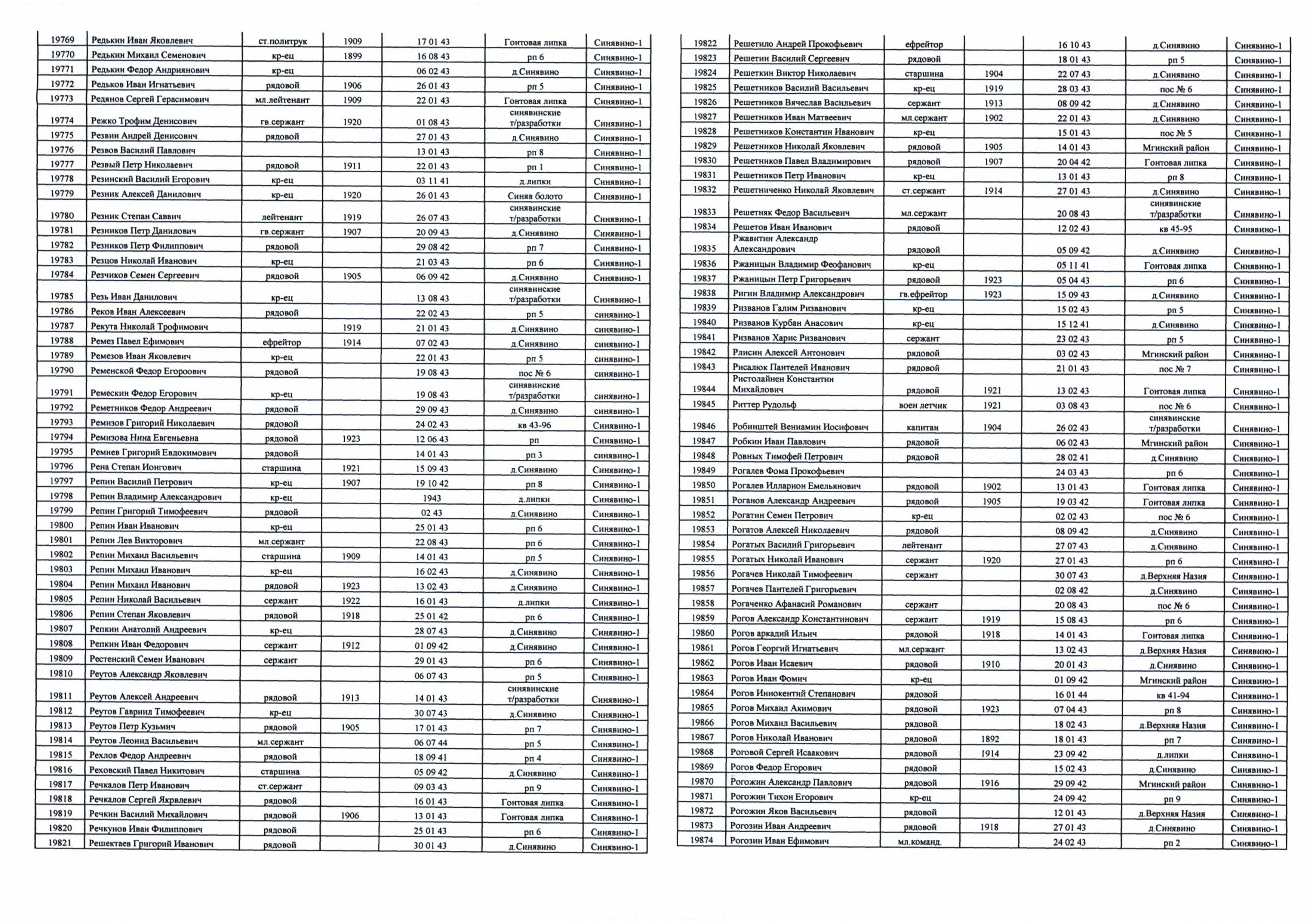 ������������ �������� ����������