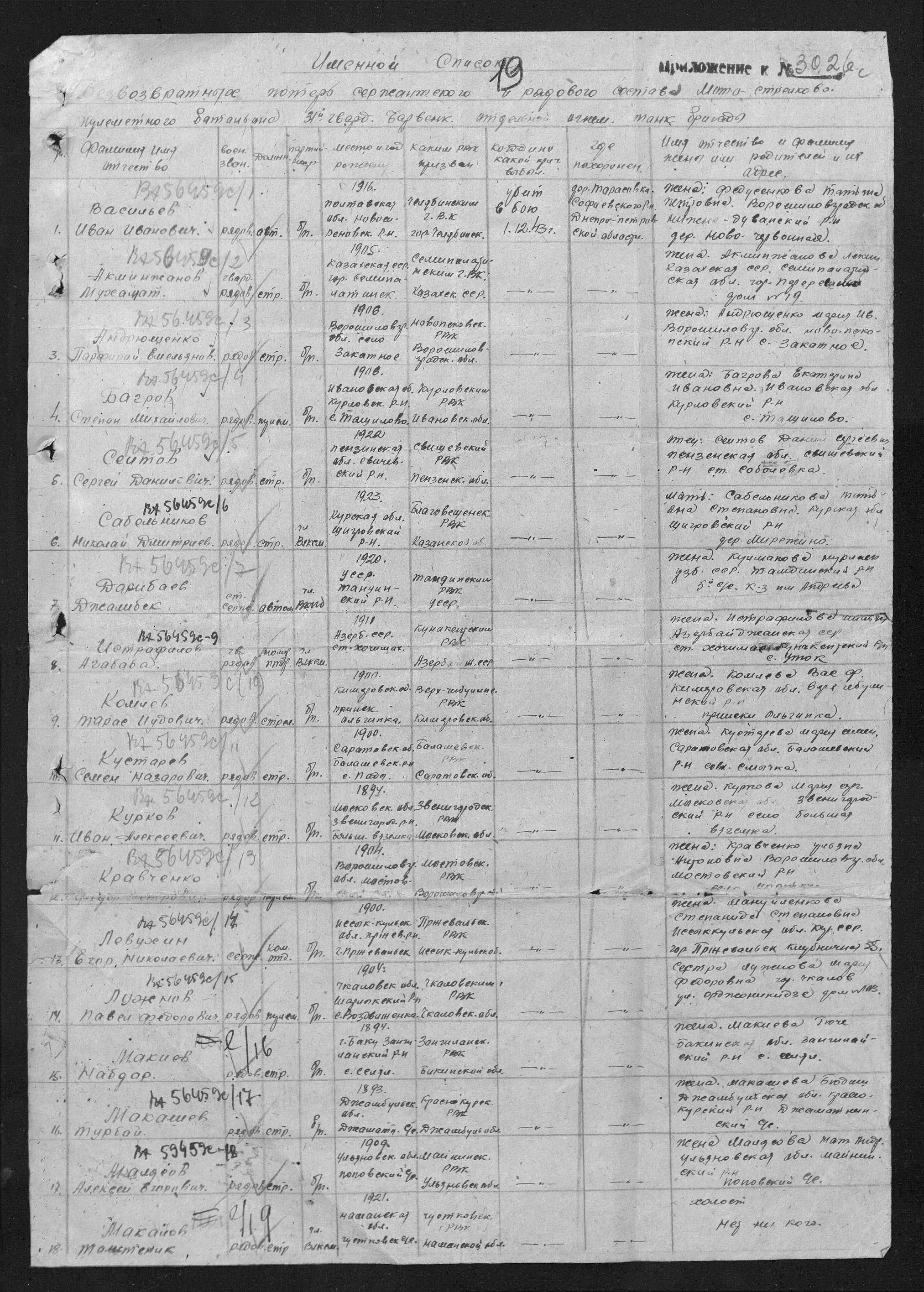 ������� ������� ��������