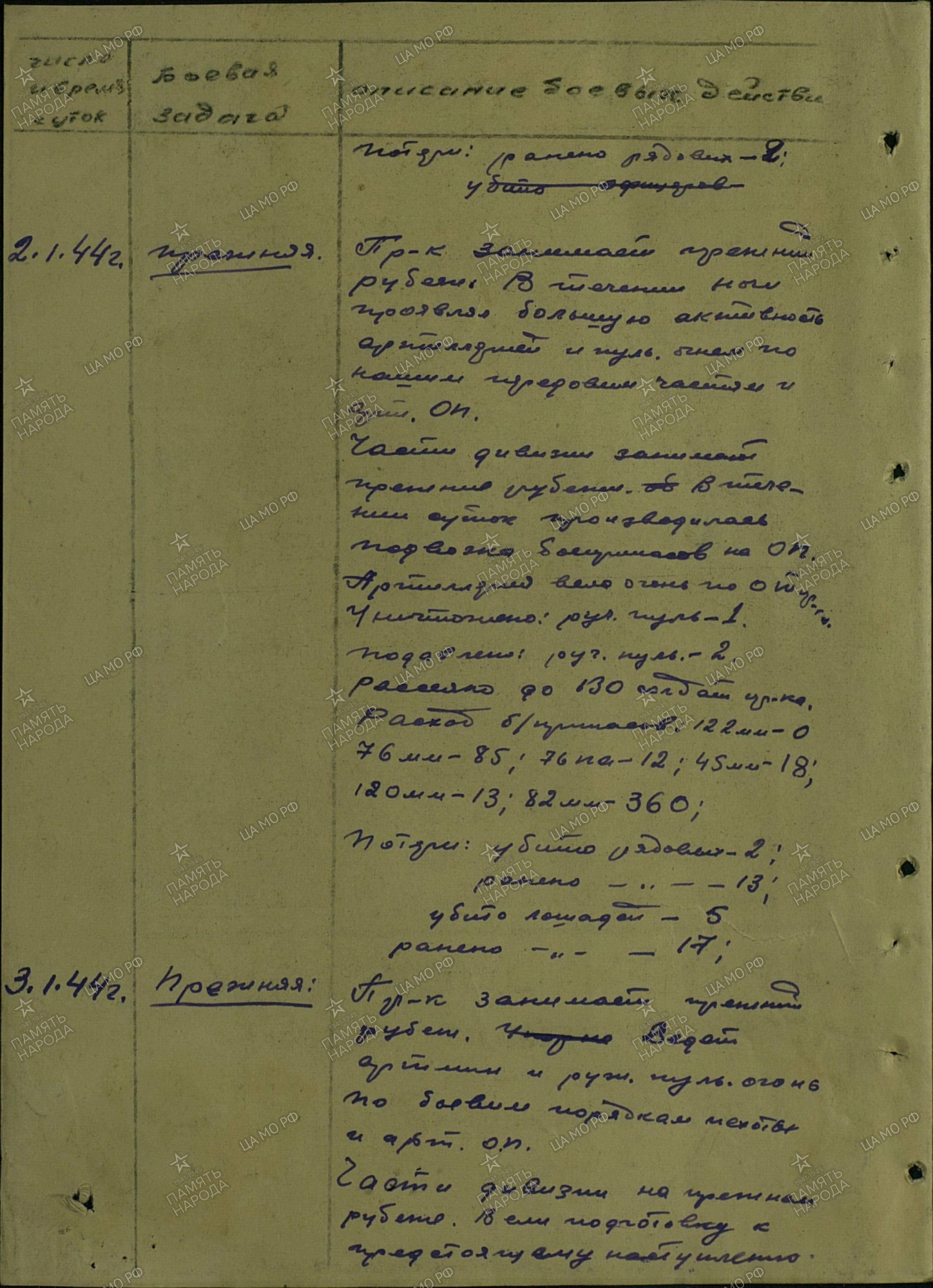 ������ ������ ����������