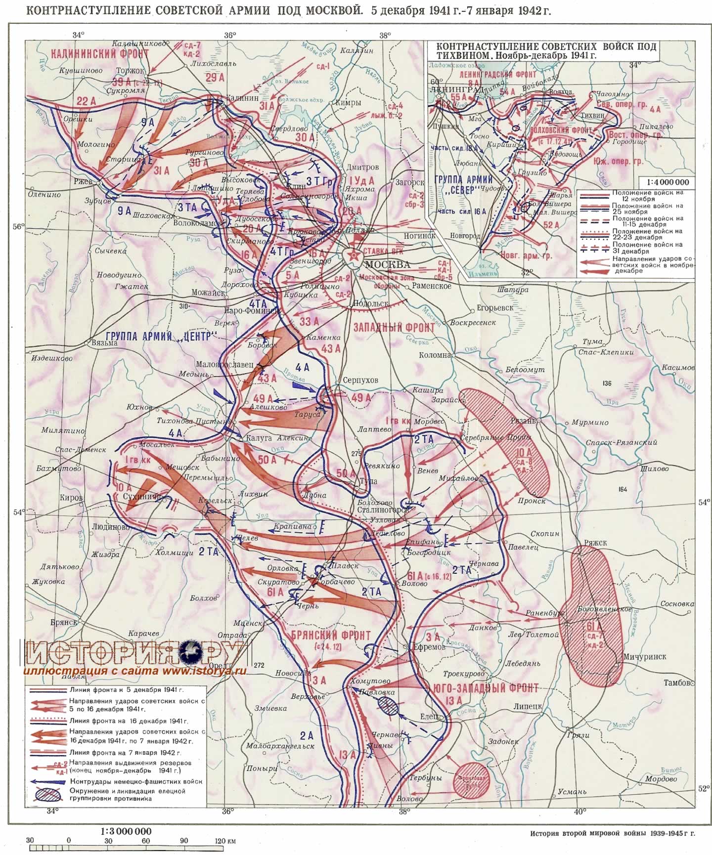 ������� ���� ��������