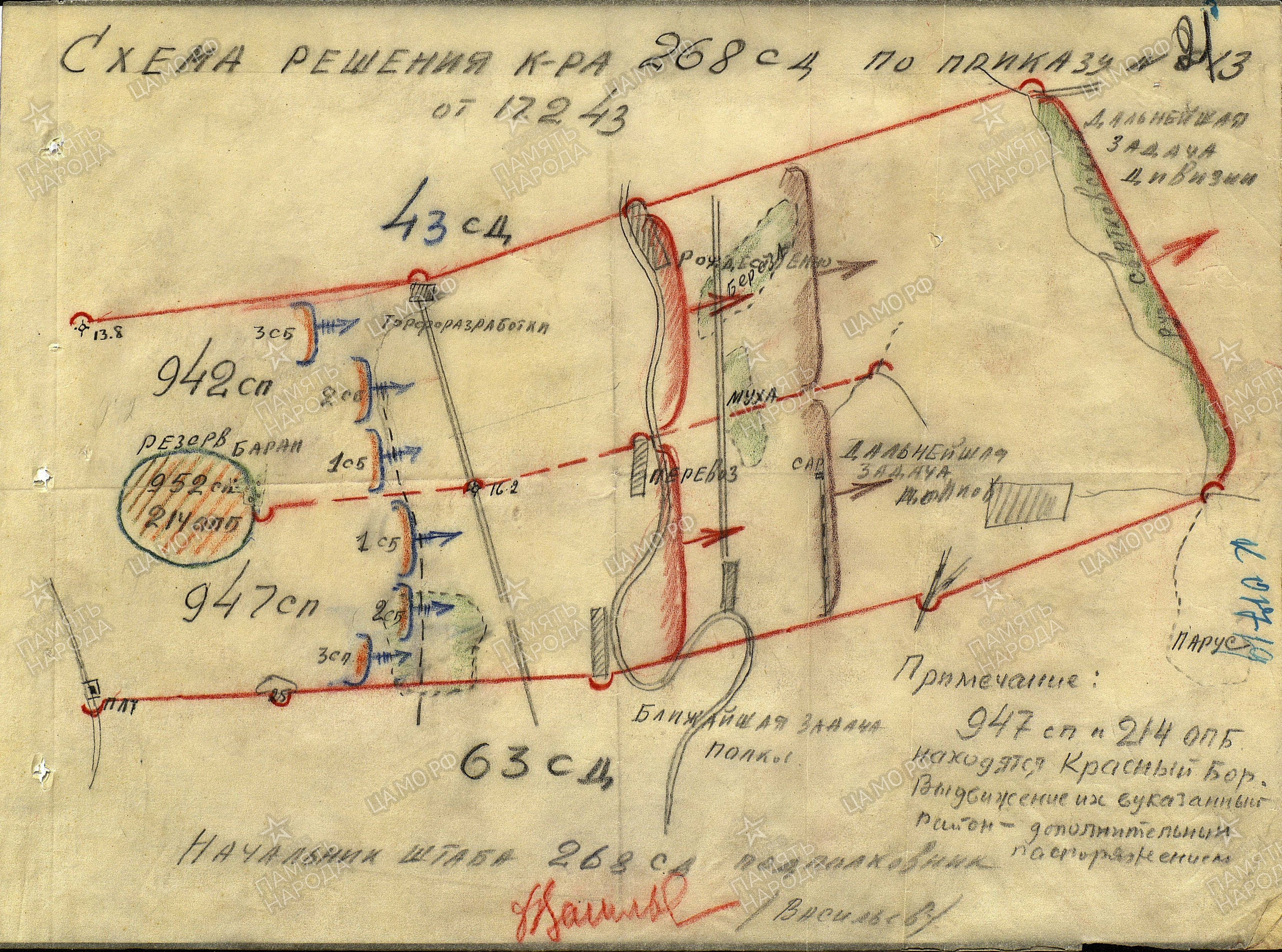 ������� ���� ��������