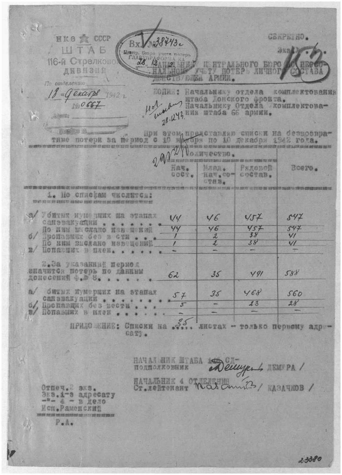 ������� ������� ��������