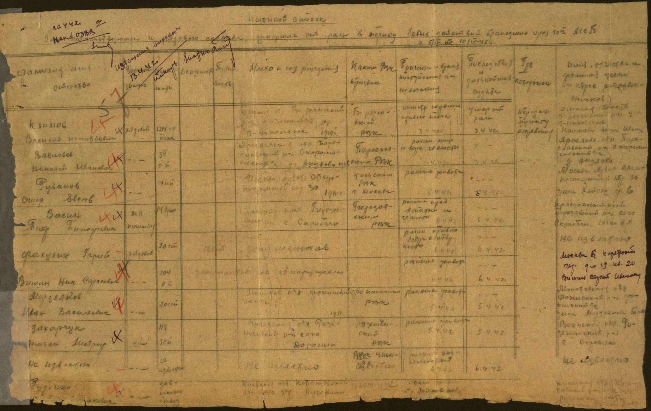 ��������� ������ ��������