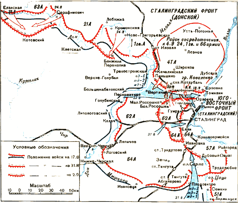 �������� ������� �����������