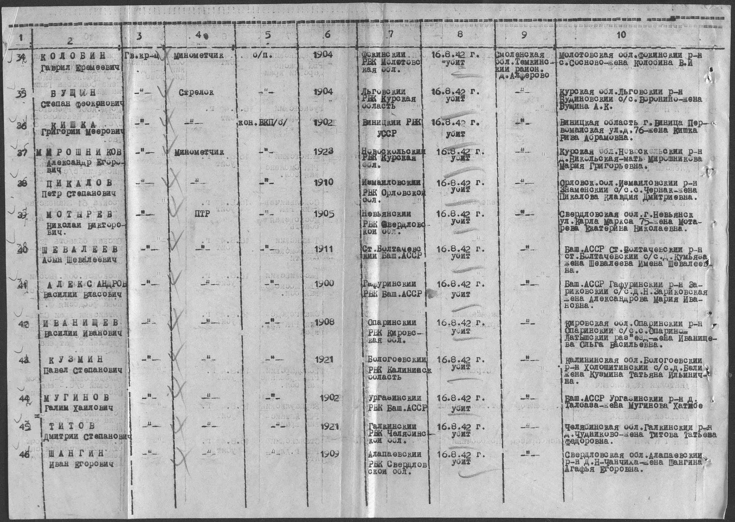 ������� ������ ���������