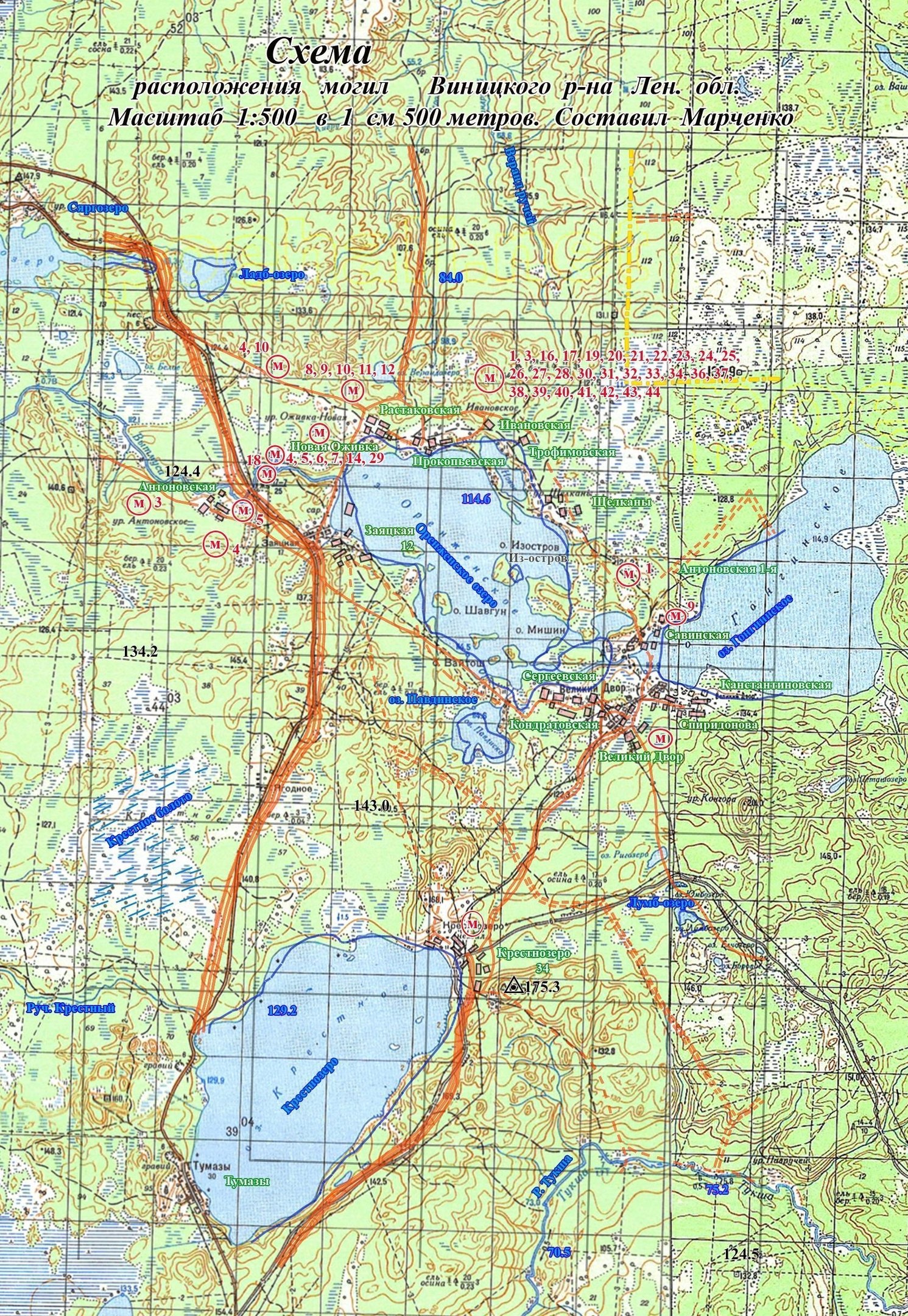 ��������� ������� ����������