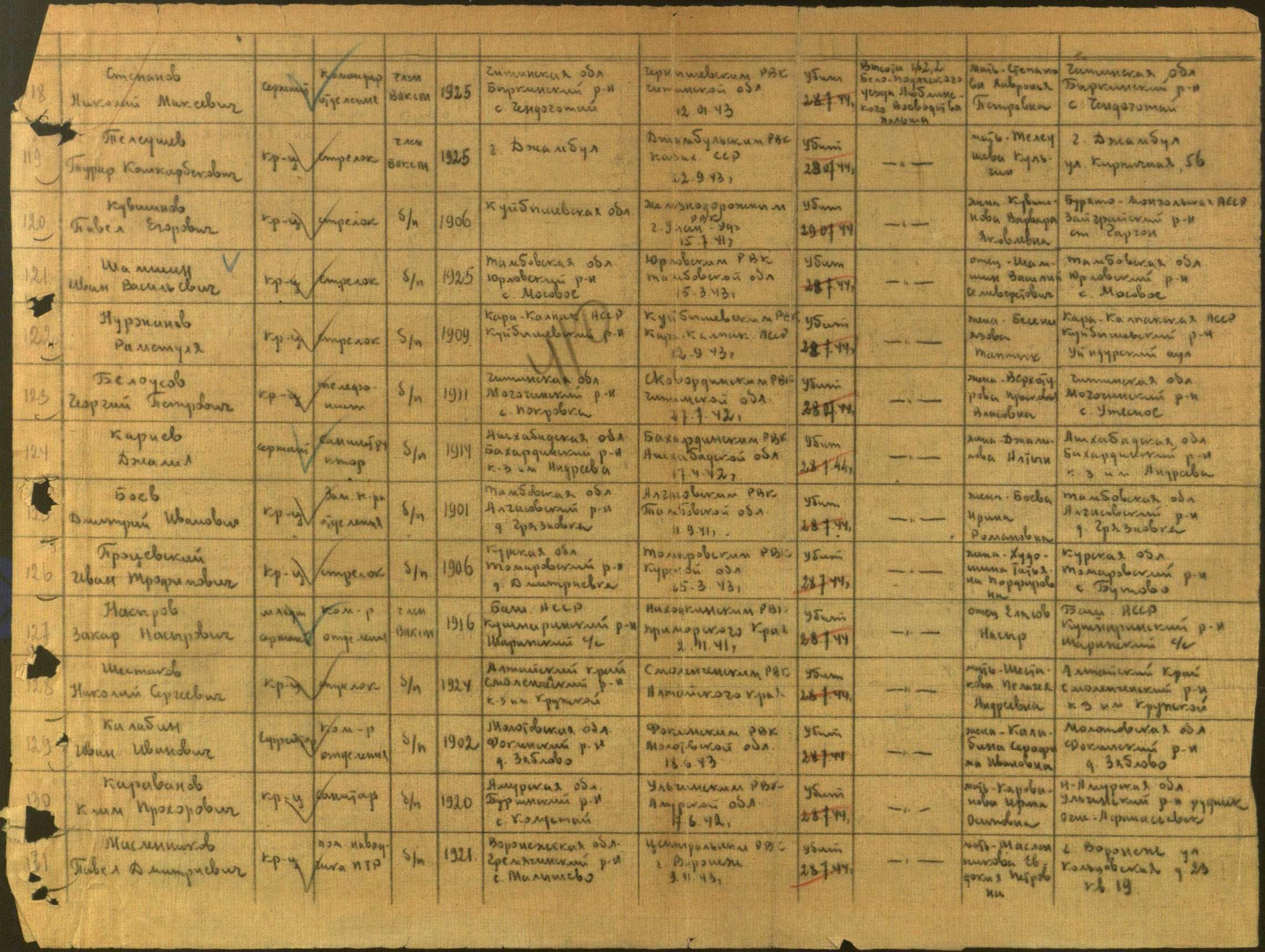 ������� ���� ��������