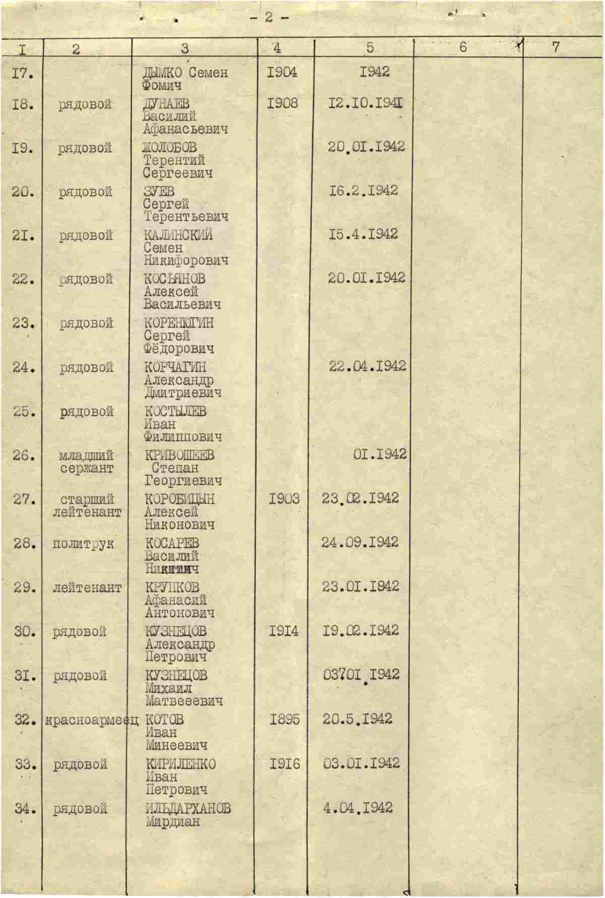 ������� ������ ����������