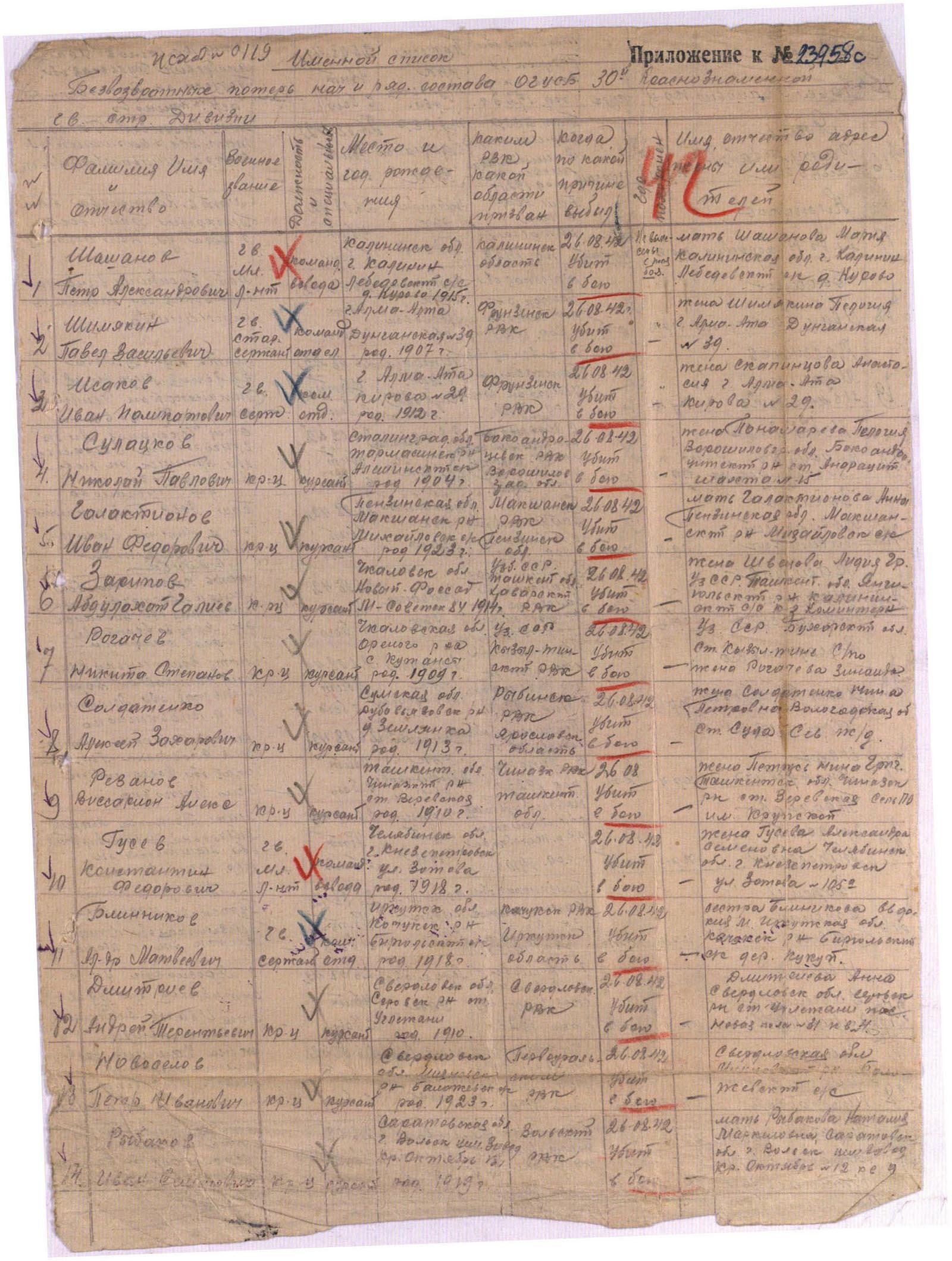 �������� ������� ���������