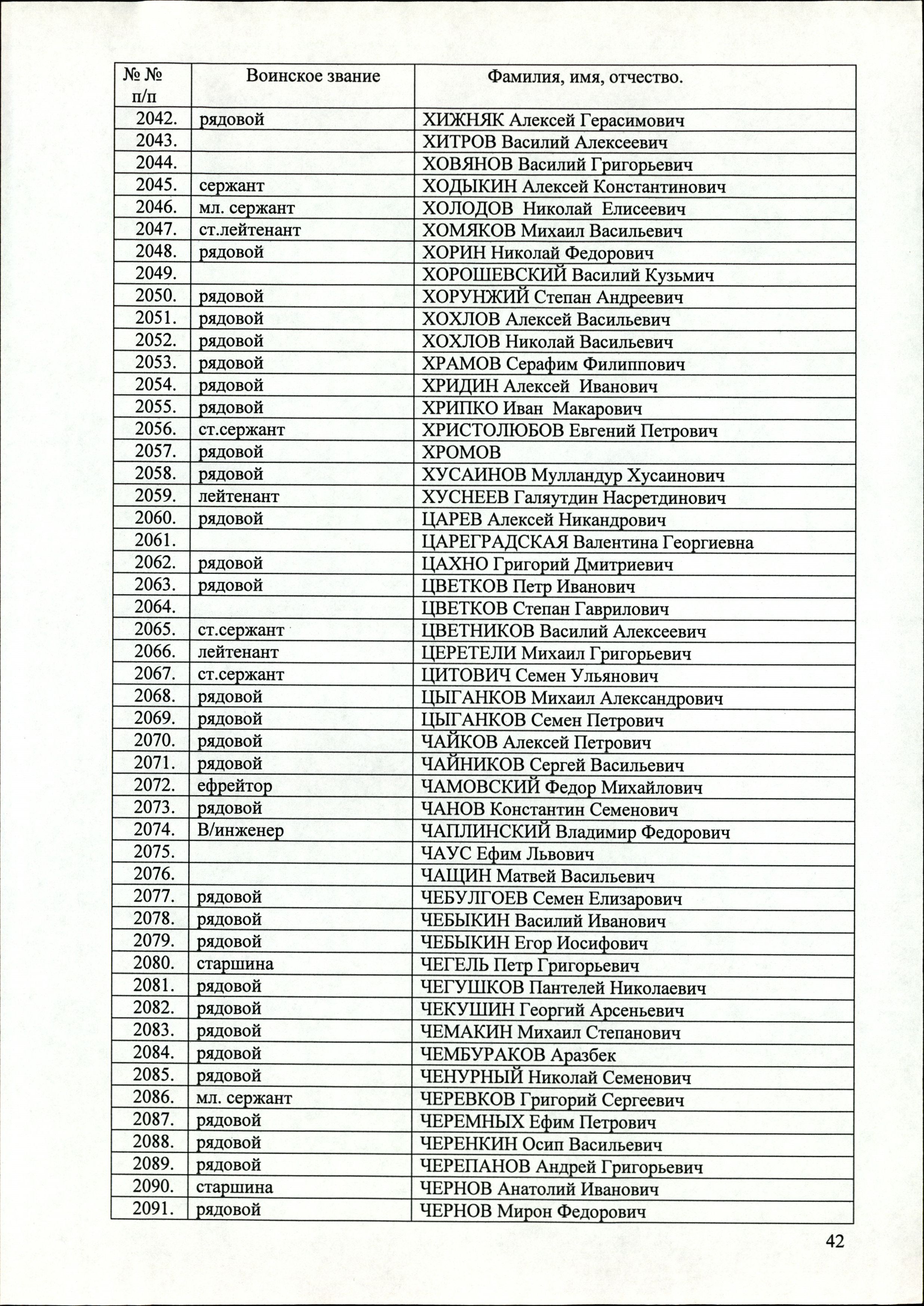 ��������� ������ �����������