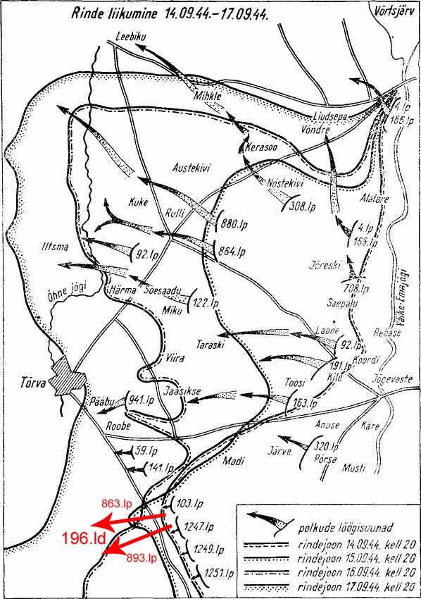 �������� ������� ��������