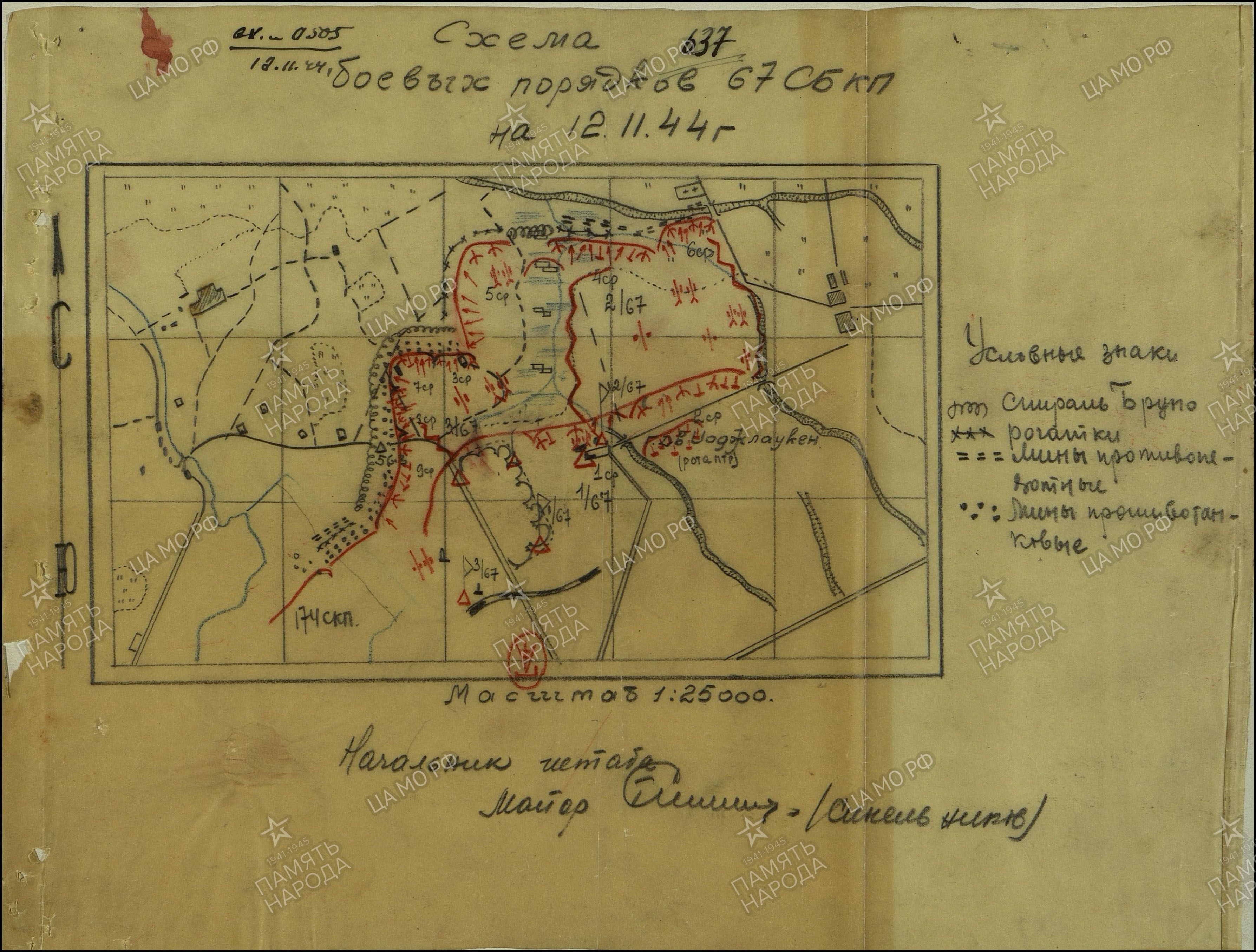 �������� ���� ��������