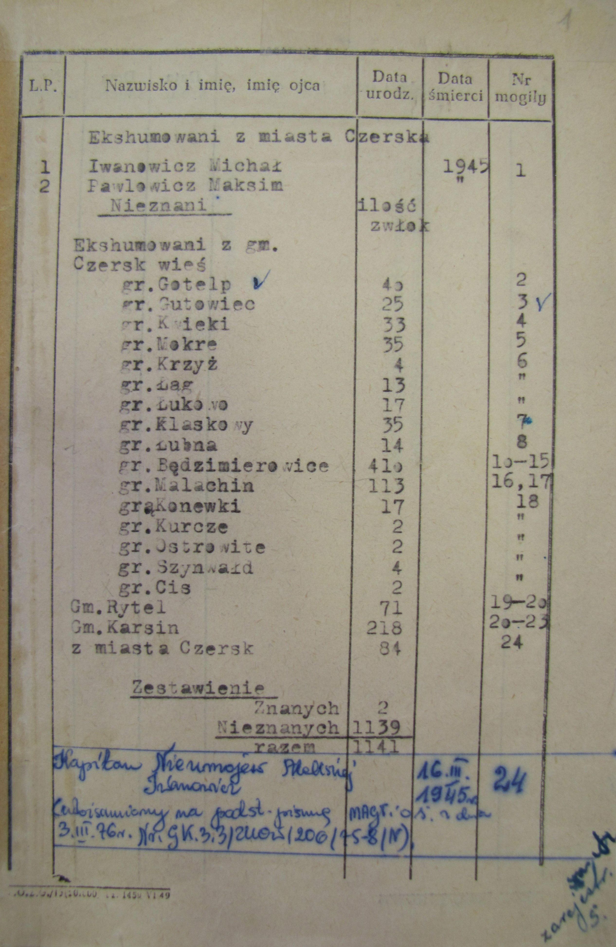 �������� ������� ���������