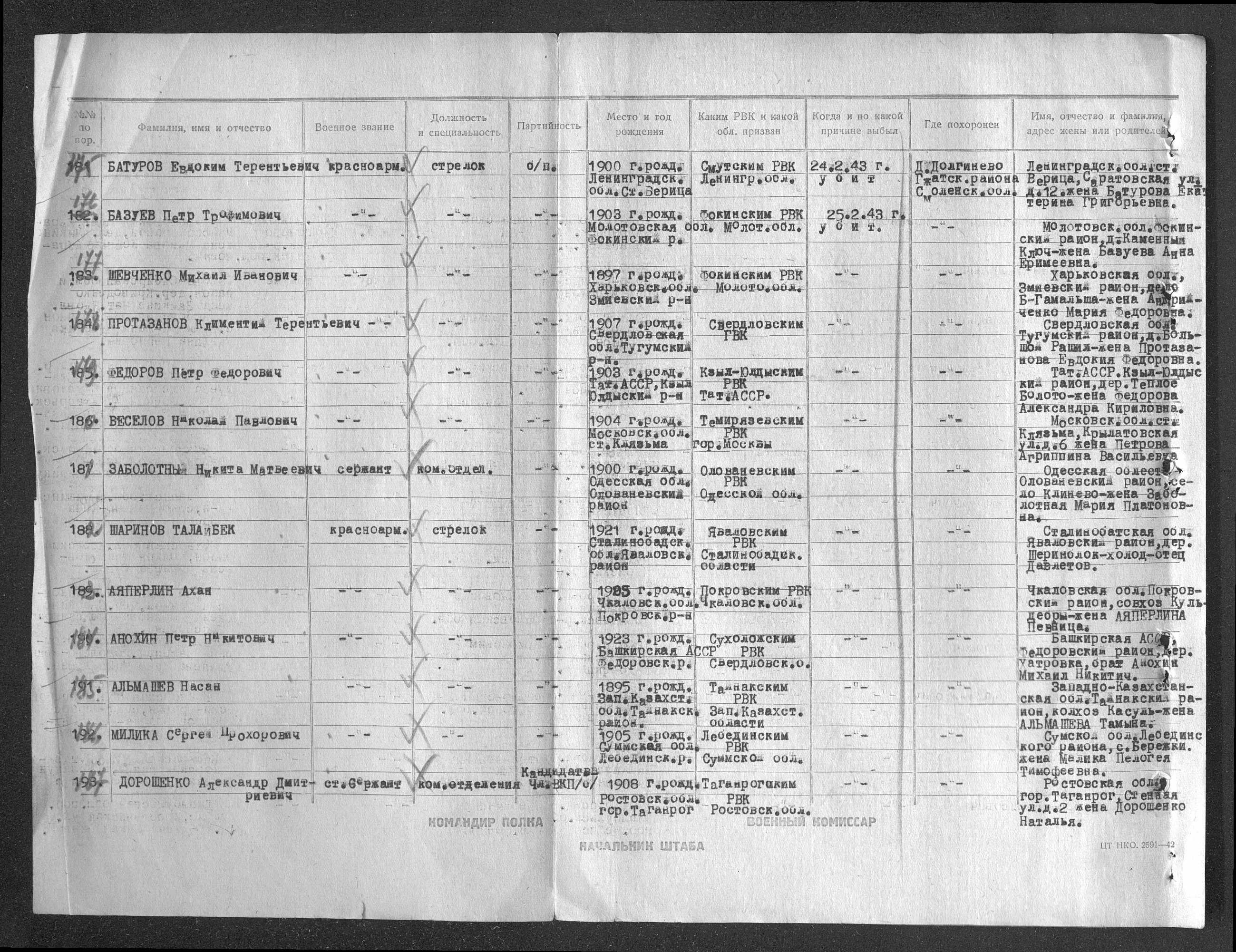 ������ ������� ����������