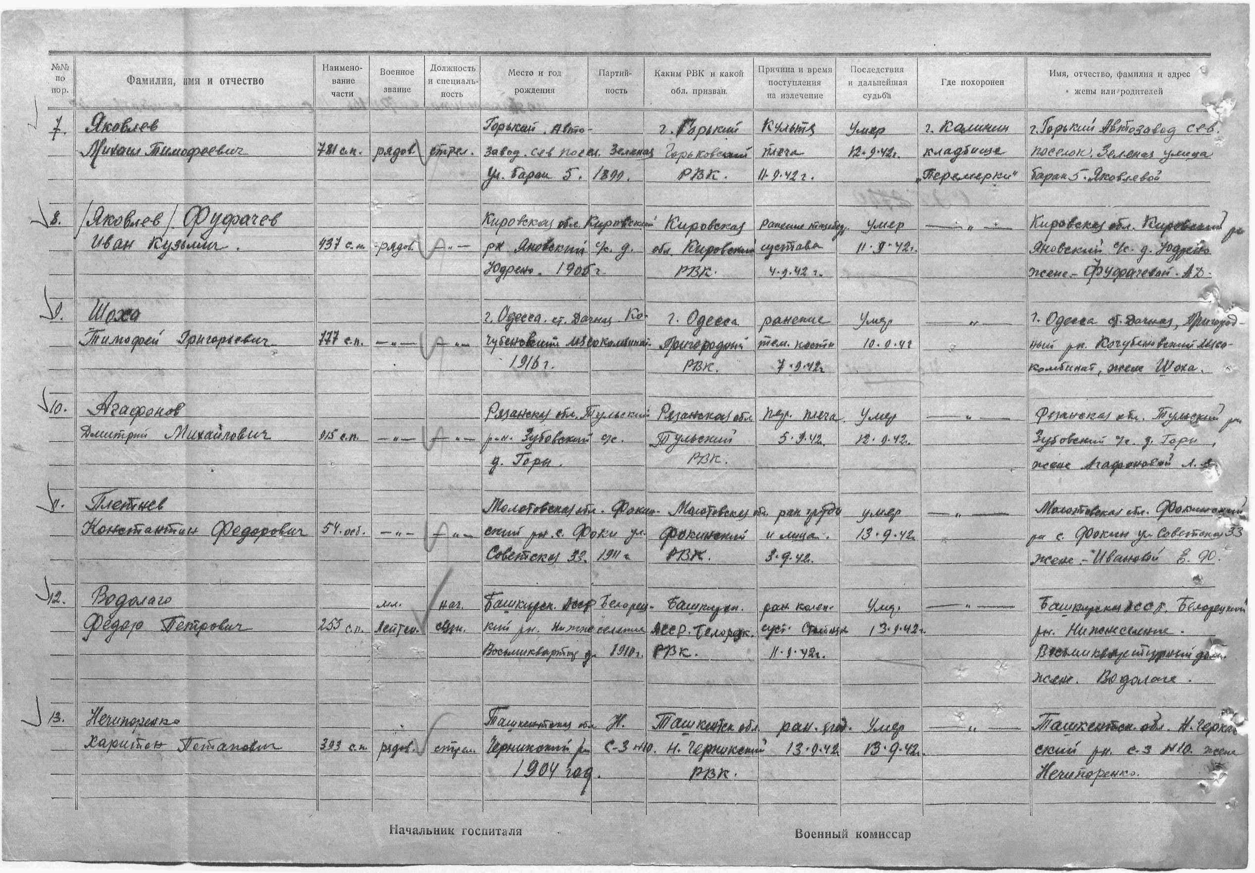 ���������� ����� �����������