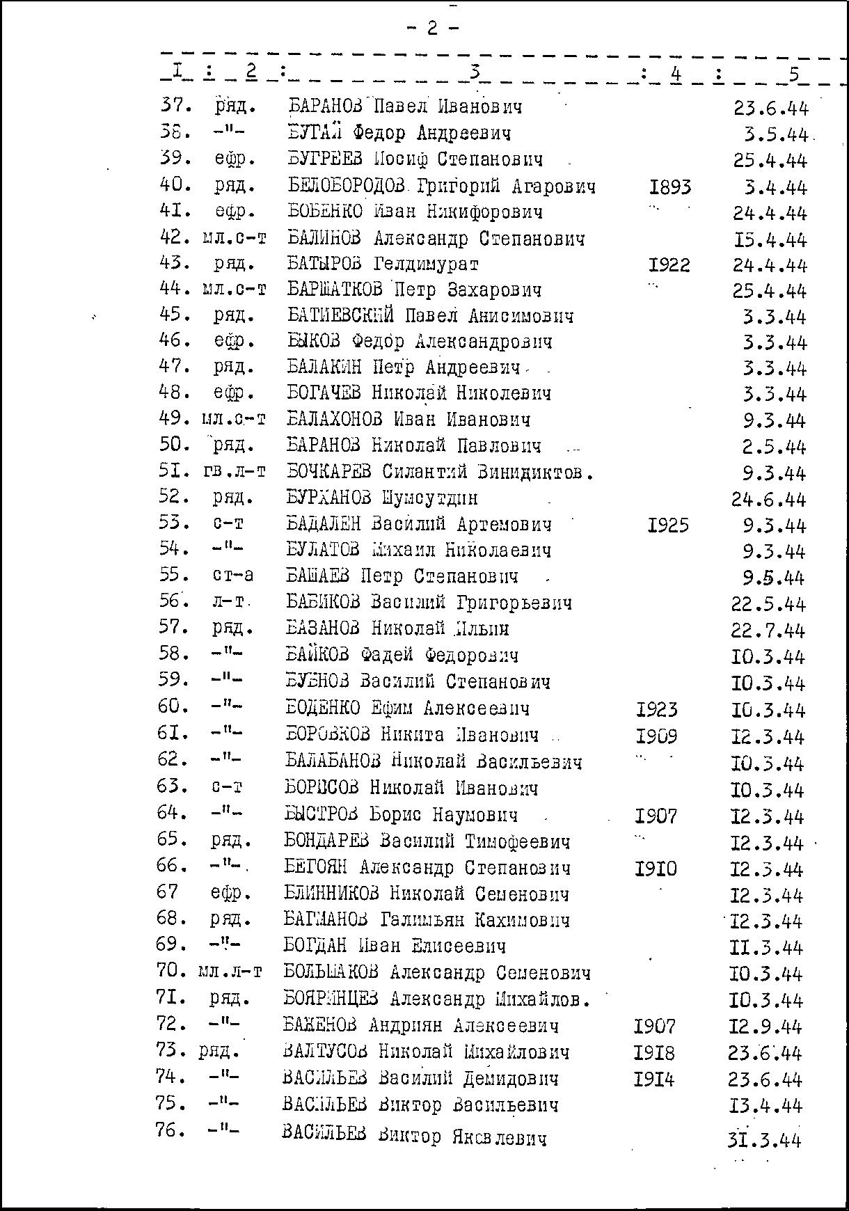 ��������� ������ ����������