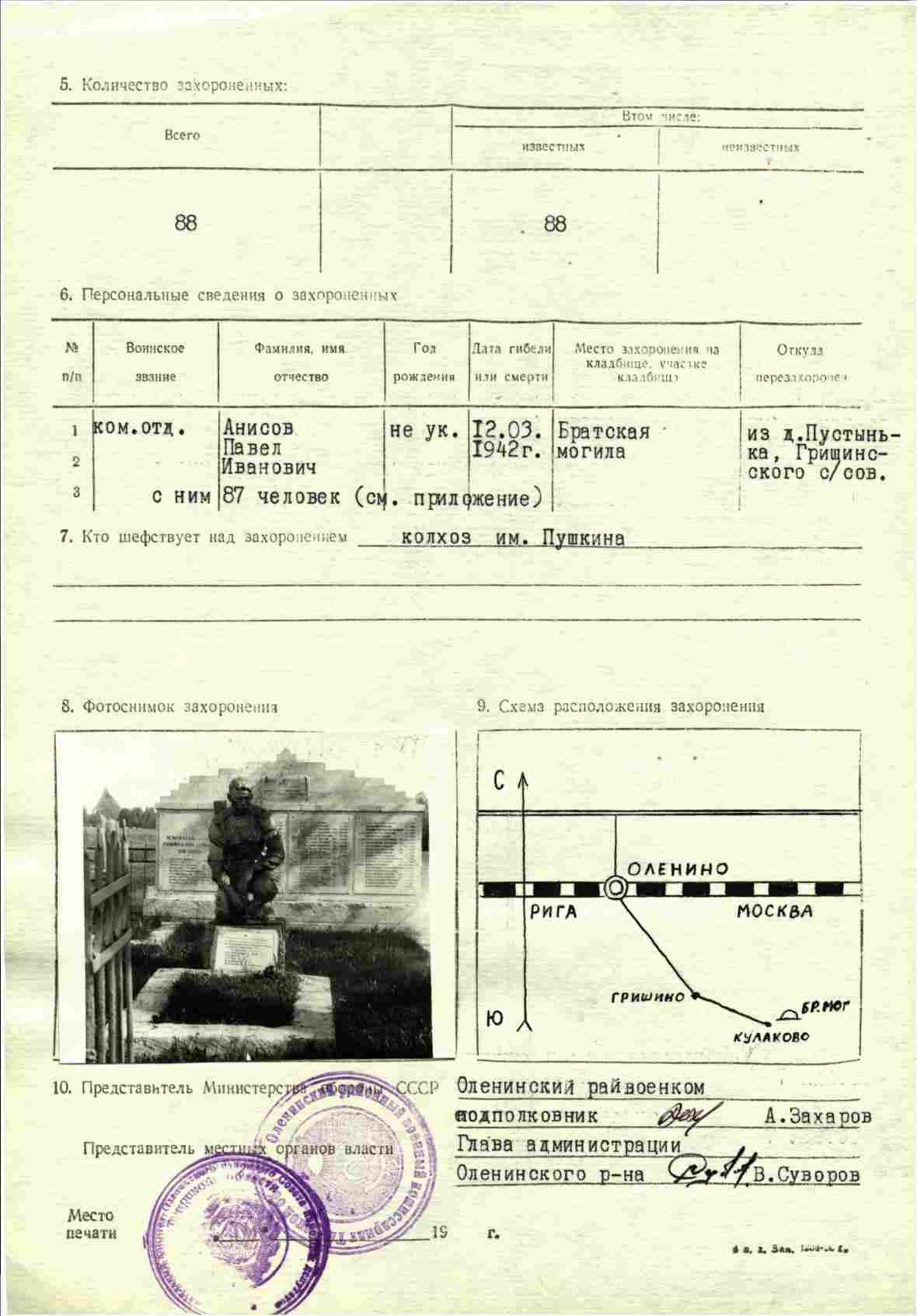 ������ ������� �������������