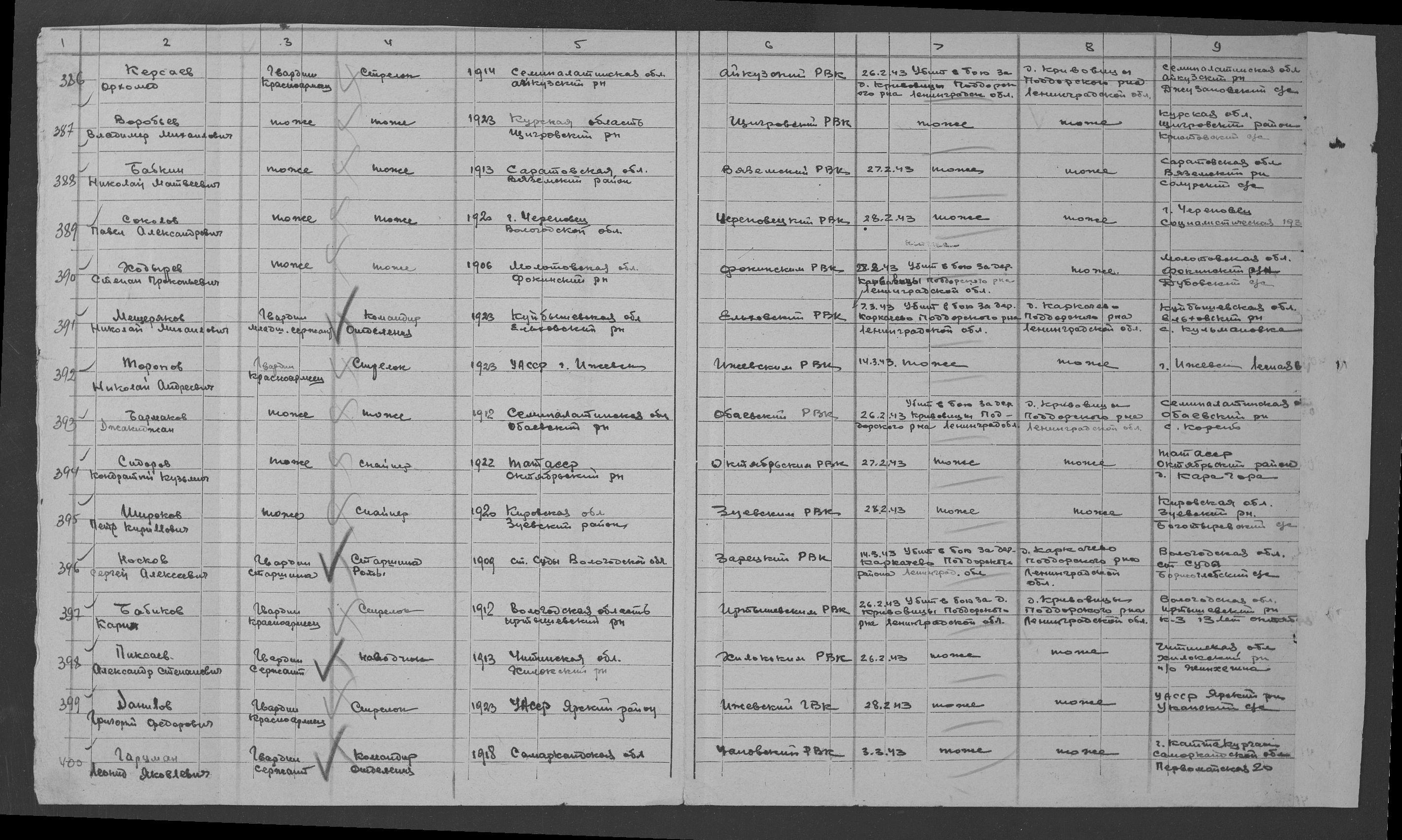 ������� ������ �����������