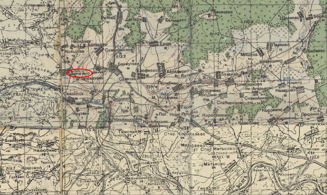 ���������� ������� ��������