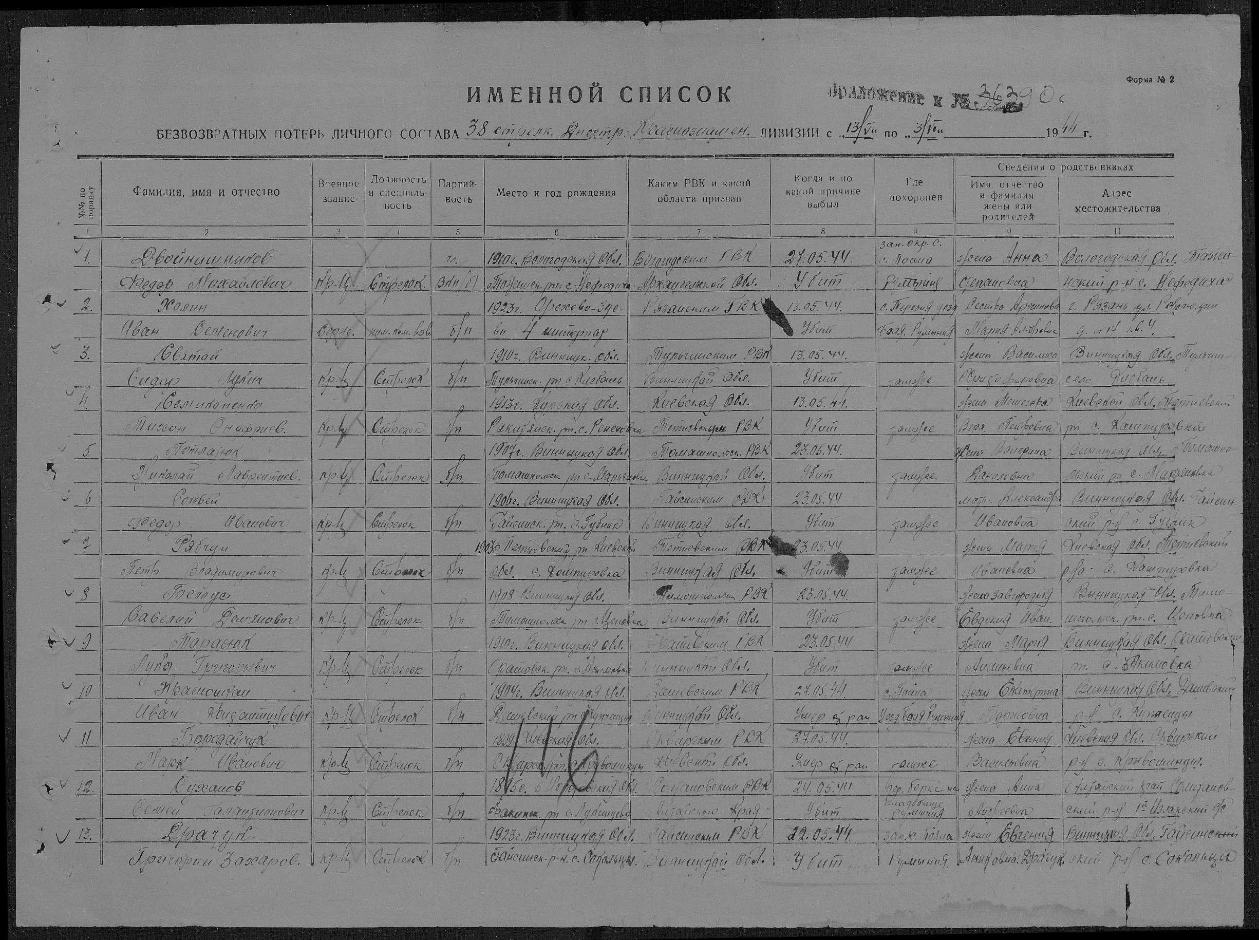 ������� ����� �������������