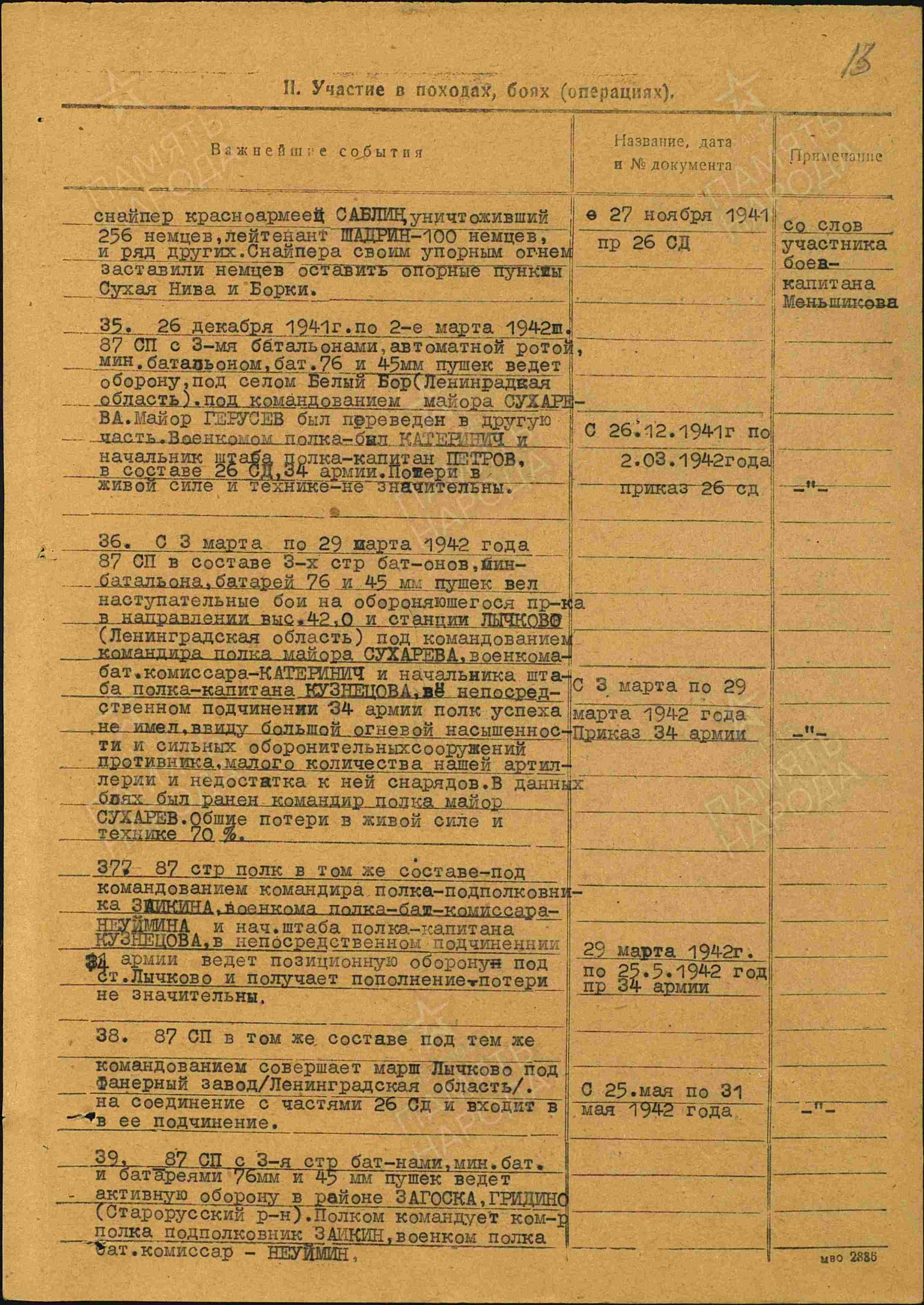 �������� ������� ��������