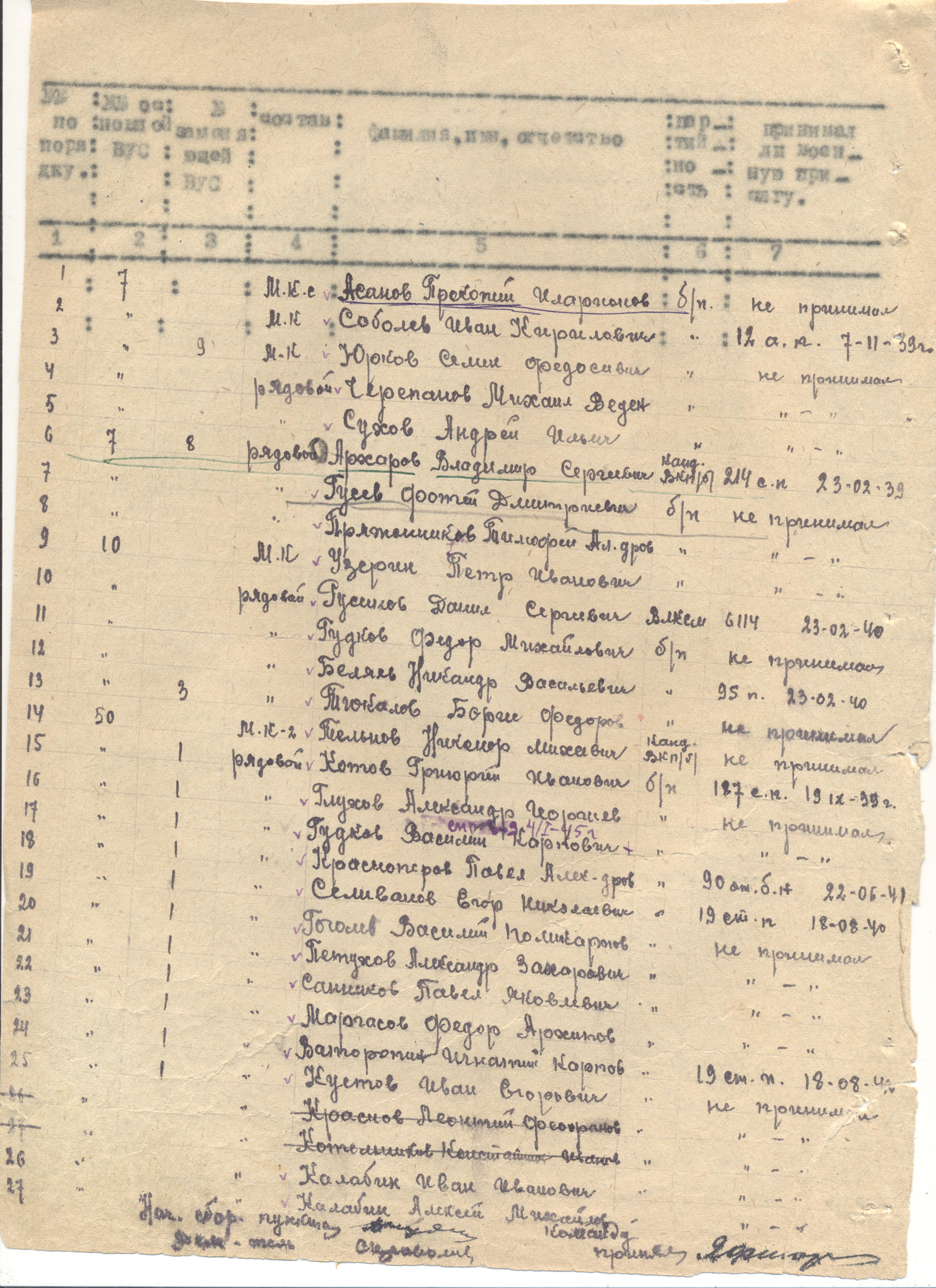 ������ ������� ����������