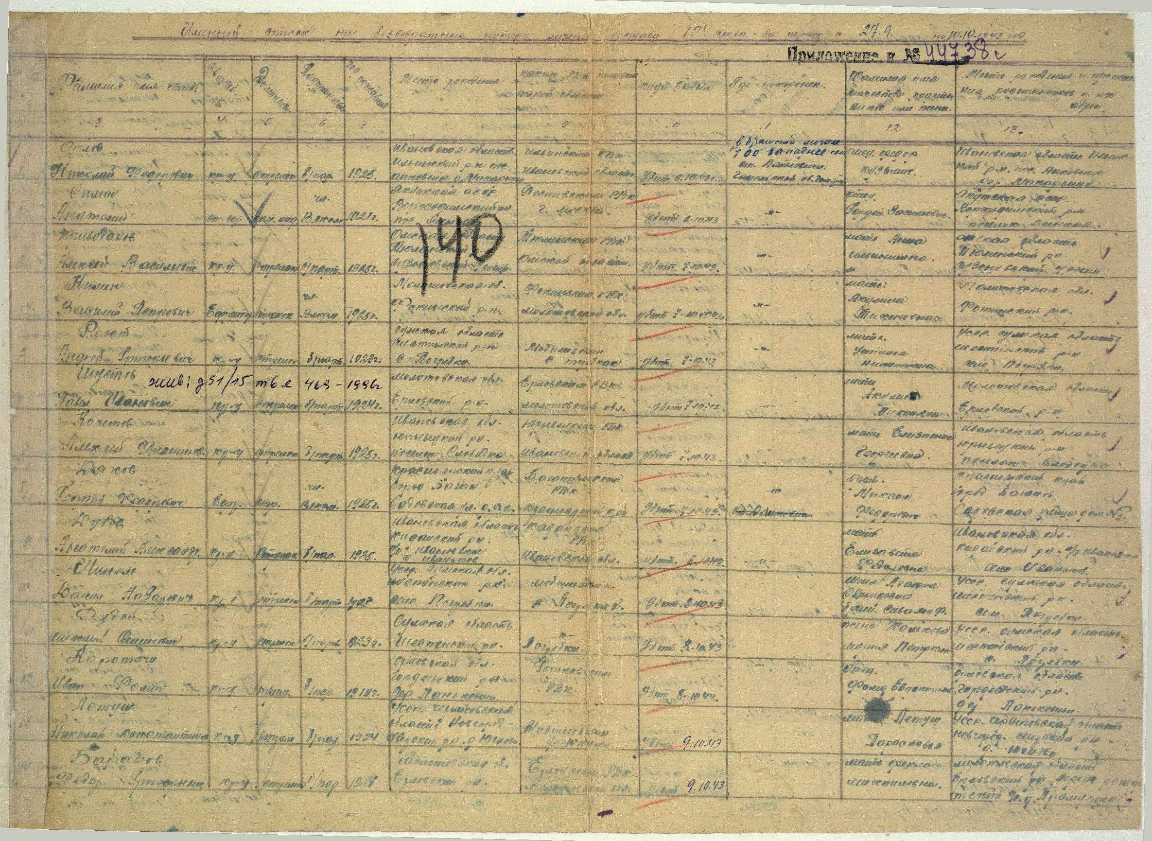 ����� ������� ��������