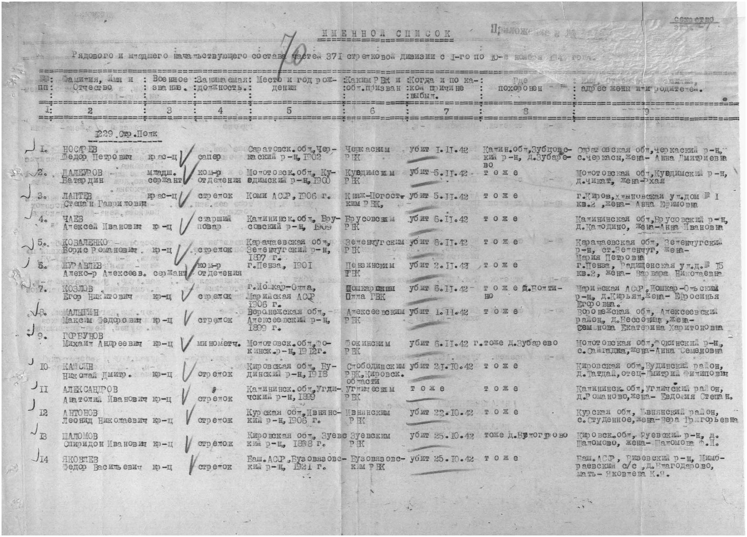 ������ ������� ��������