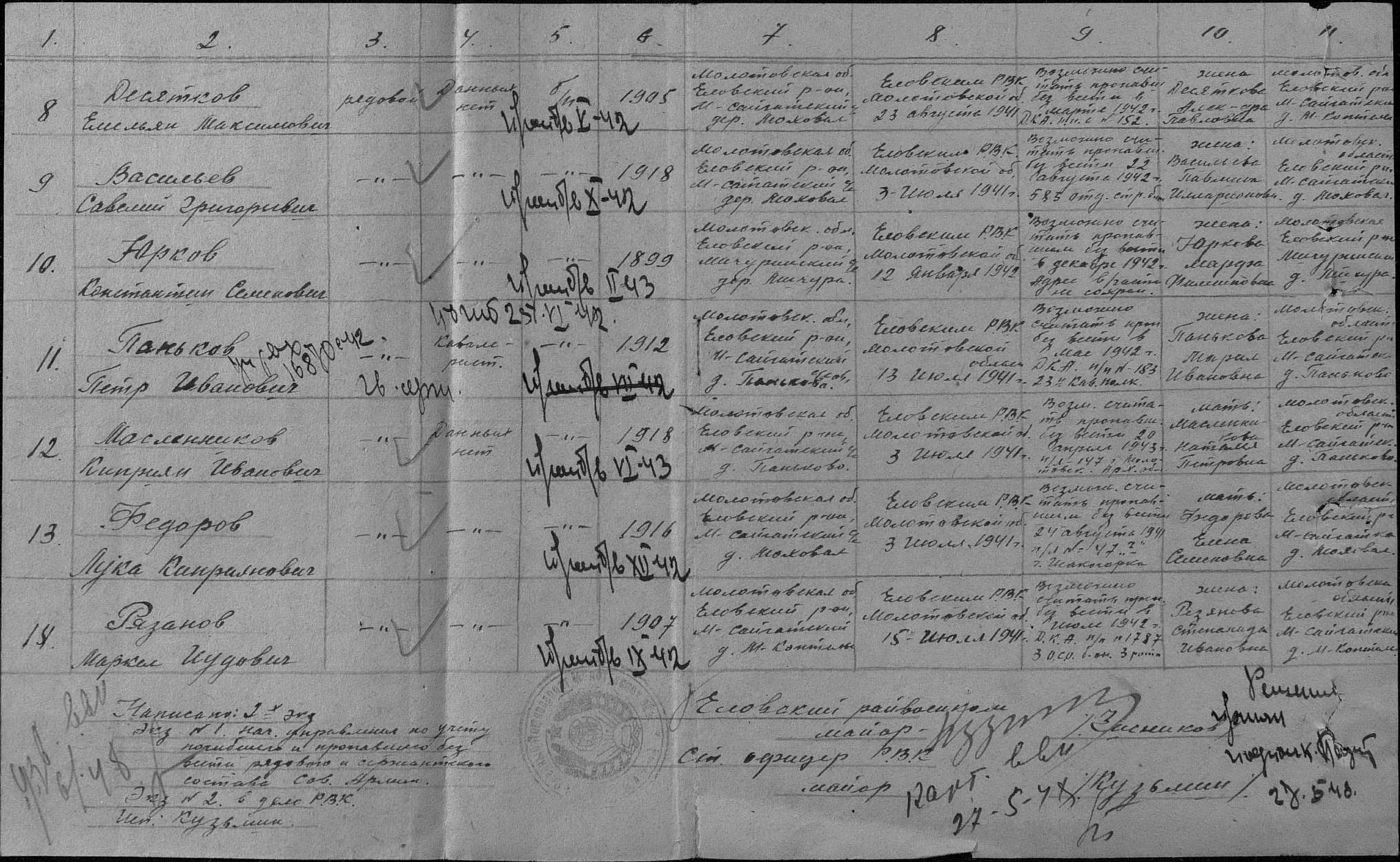 �������� ������� �����������