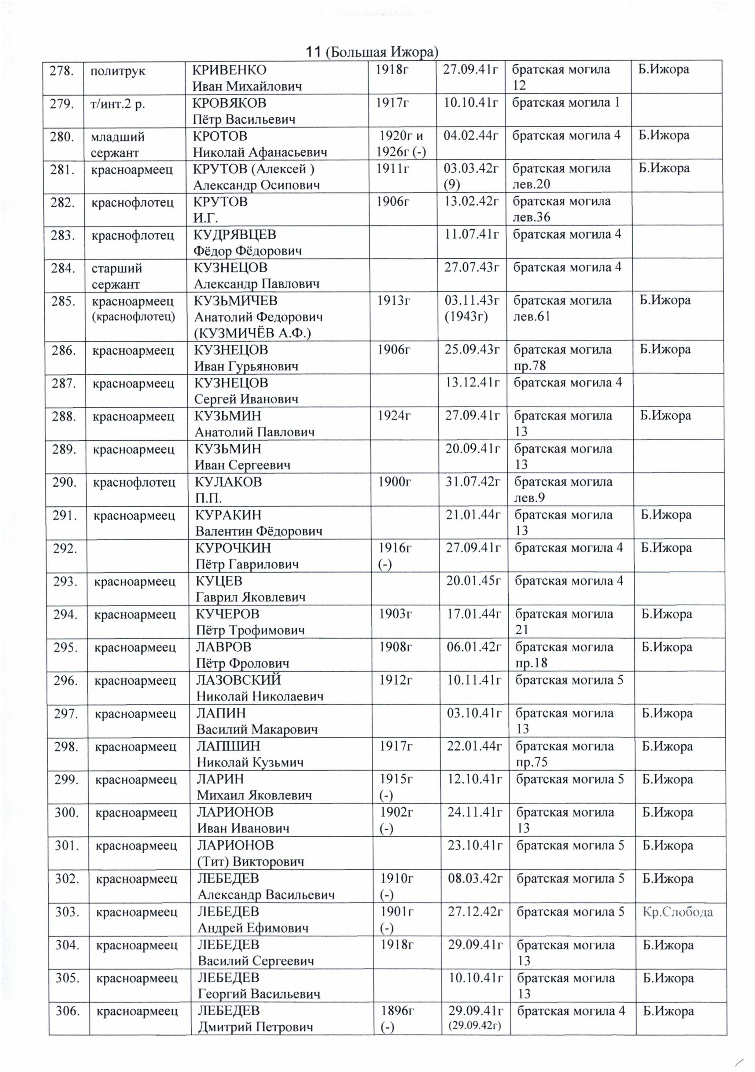 ����������� ������� �������������