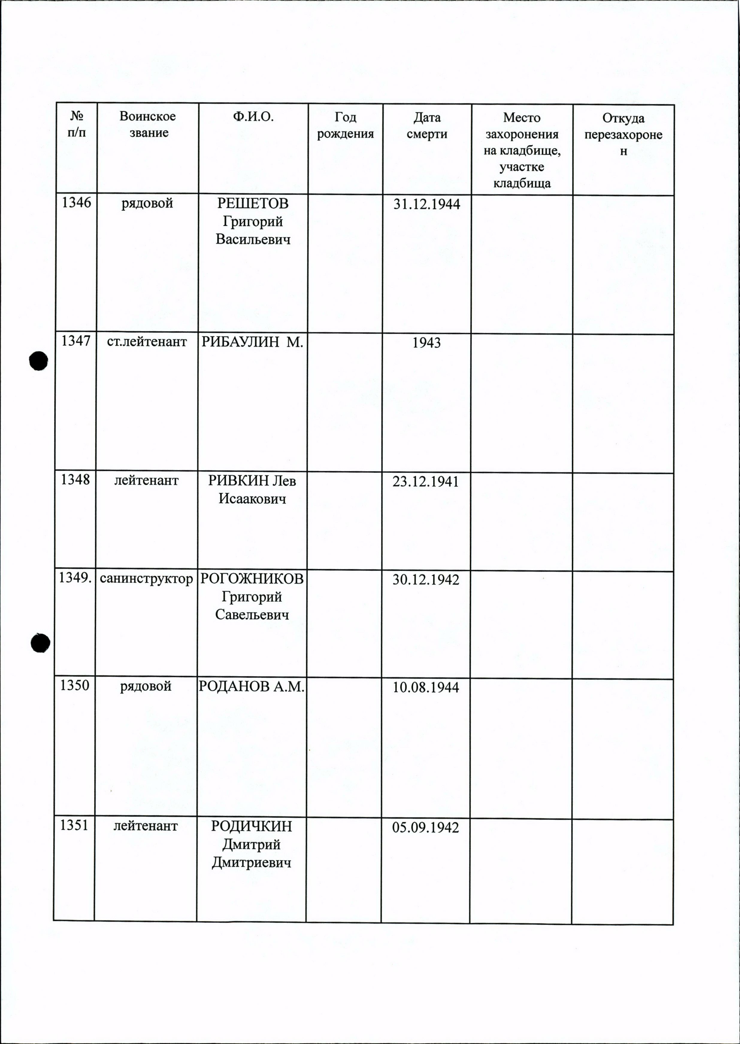 ���������� �������� ����������