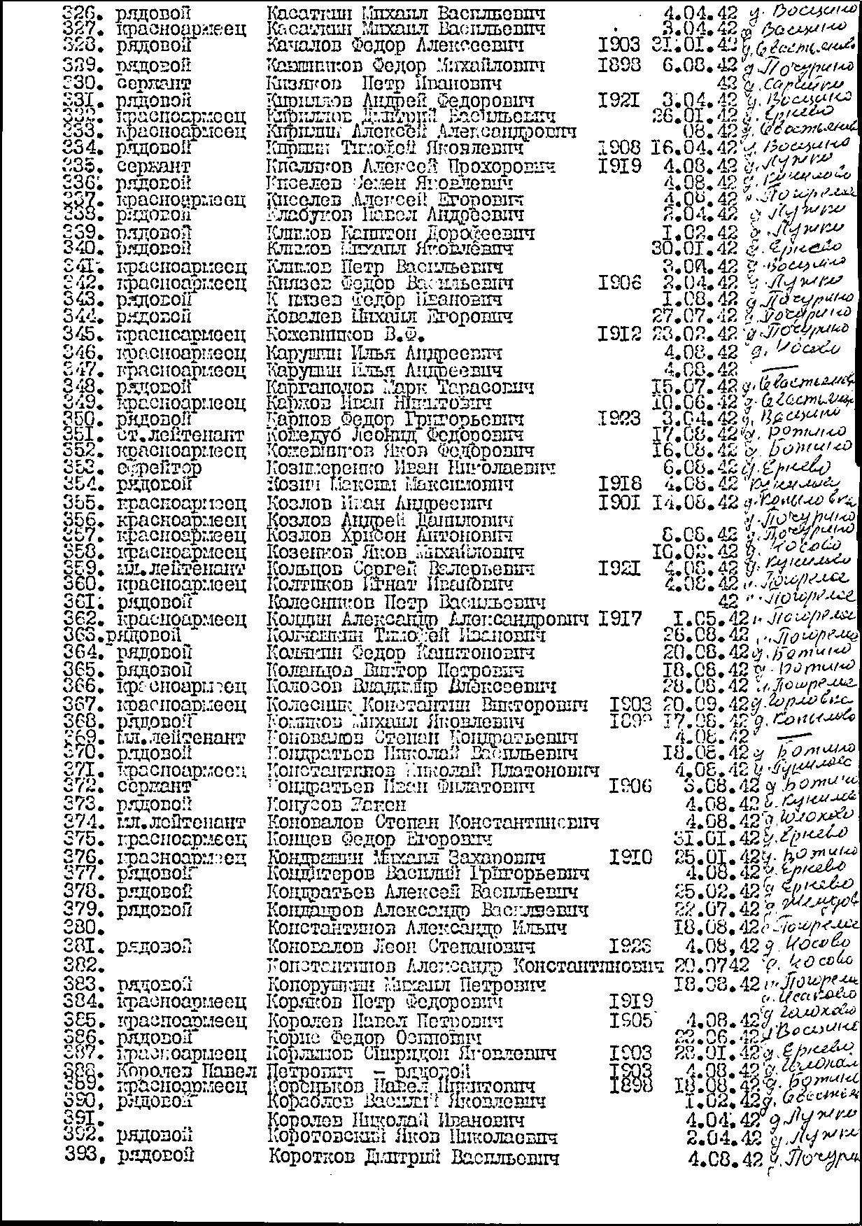 ������ ������� ����������