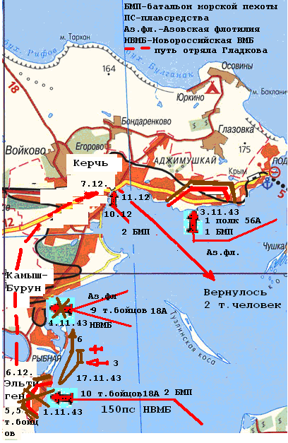 �������� �������� ��������