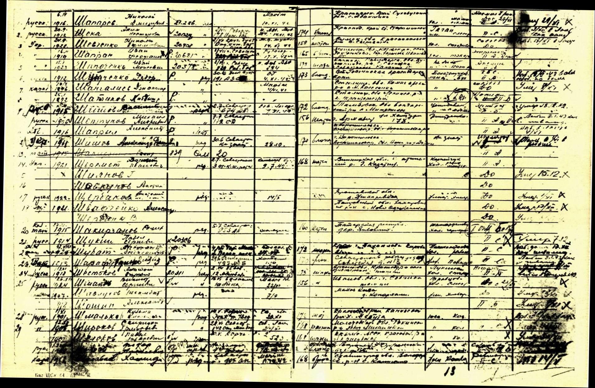 ������� �������� �����������