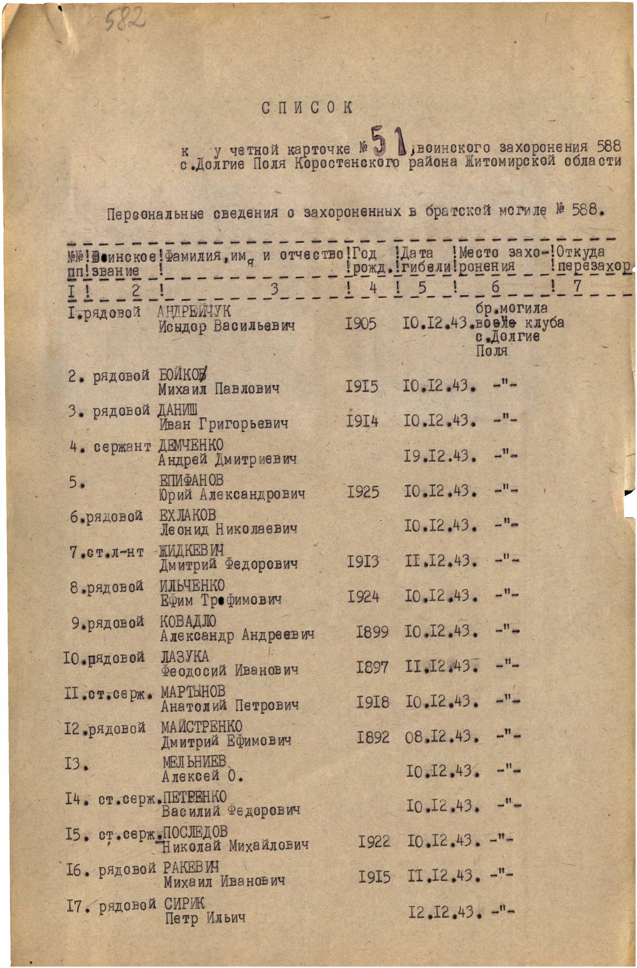 ������� ������ ����������