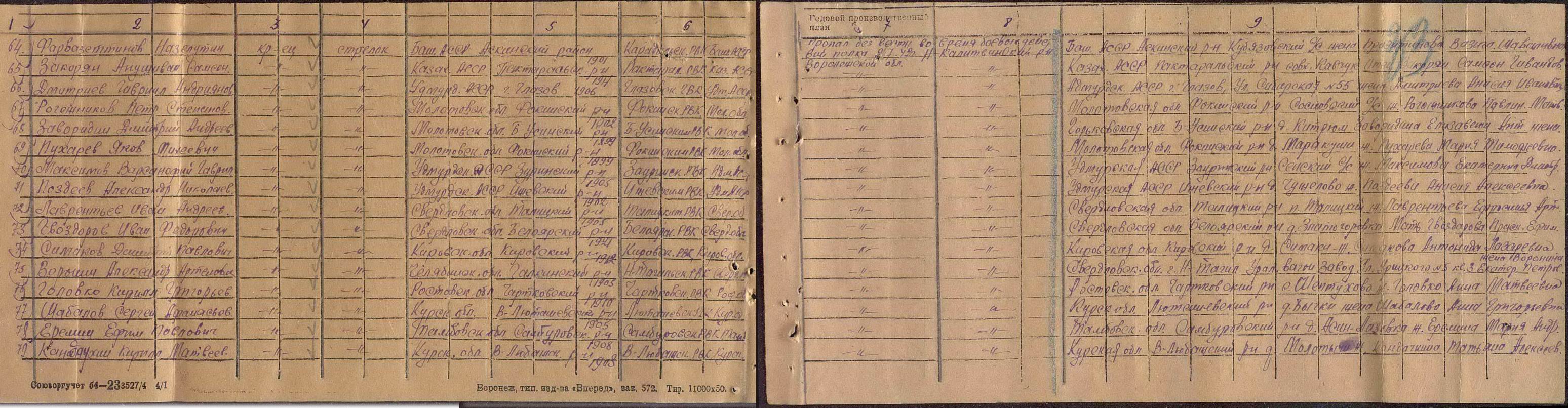 ������� ���� ��������