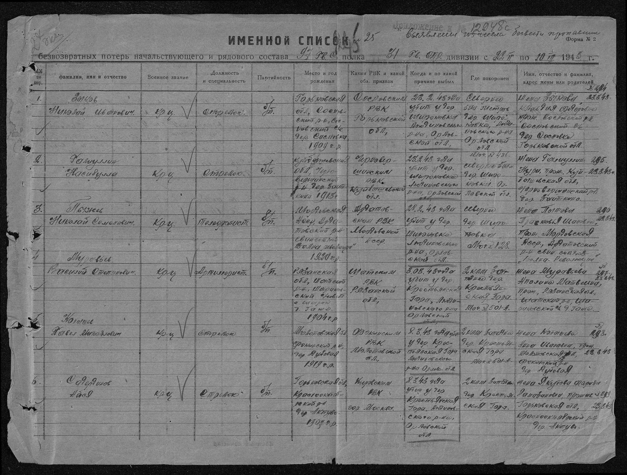 ������ ����� �����������