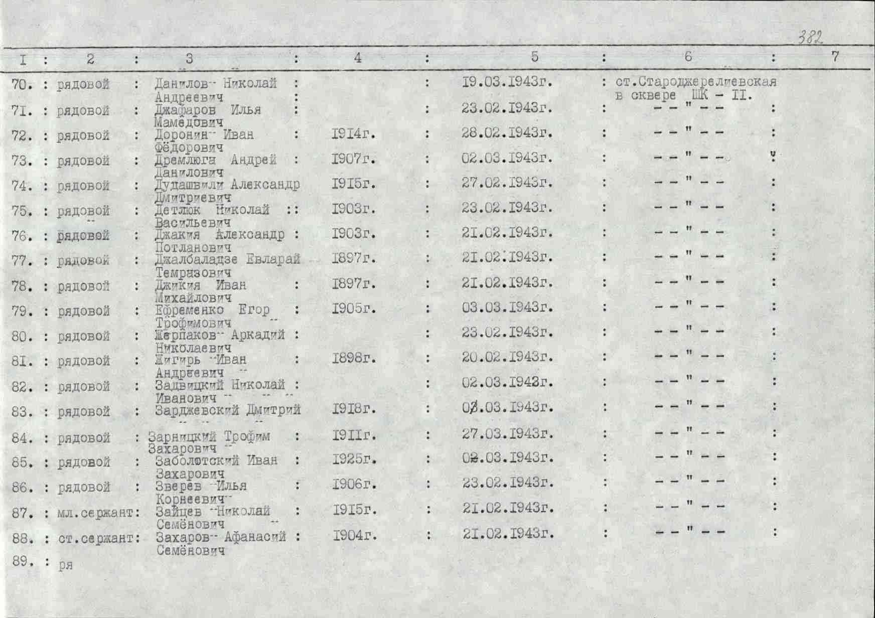 �������� ������� ����������