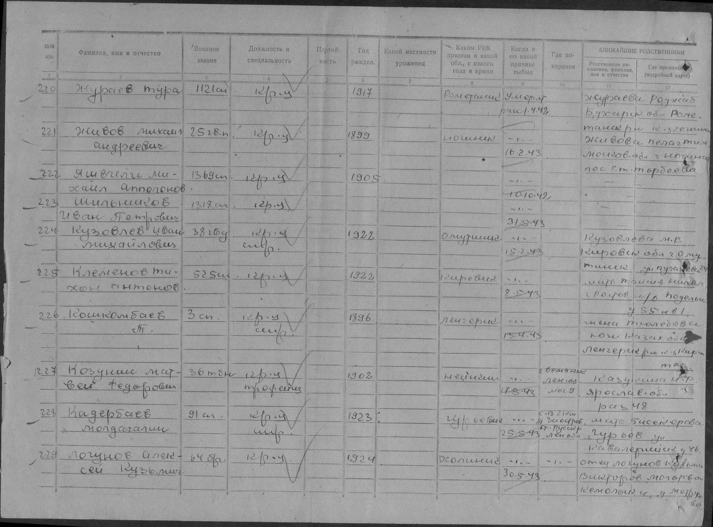 ������� ������� �������