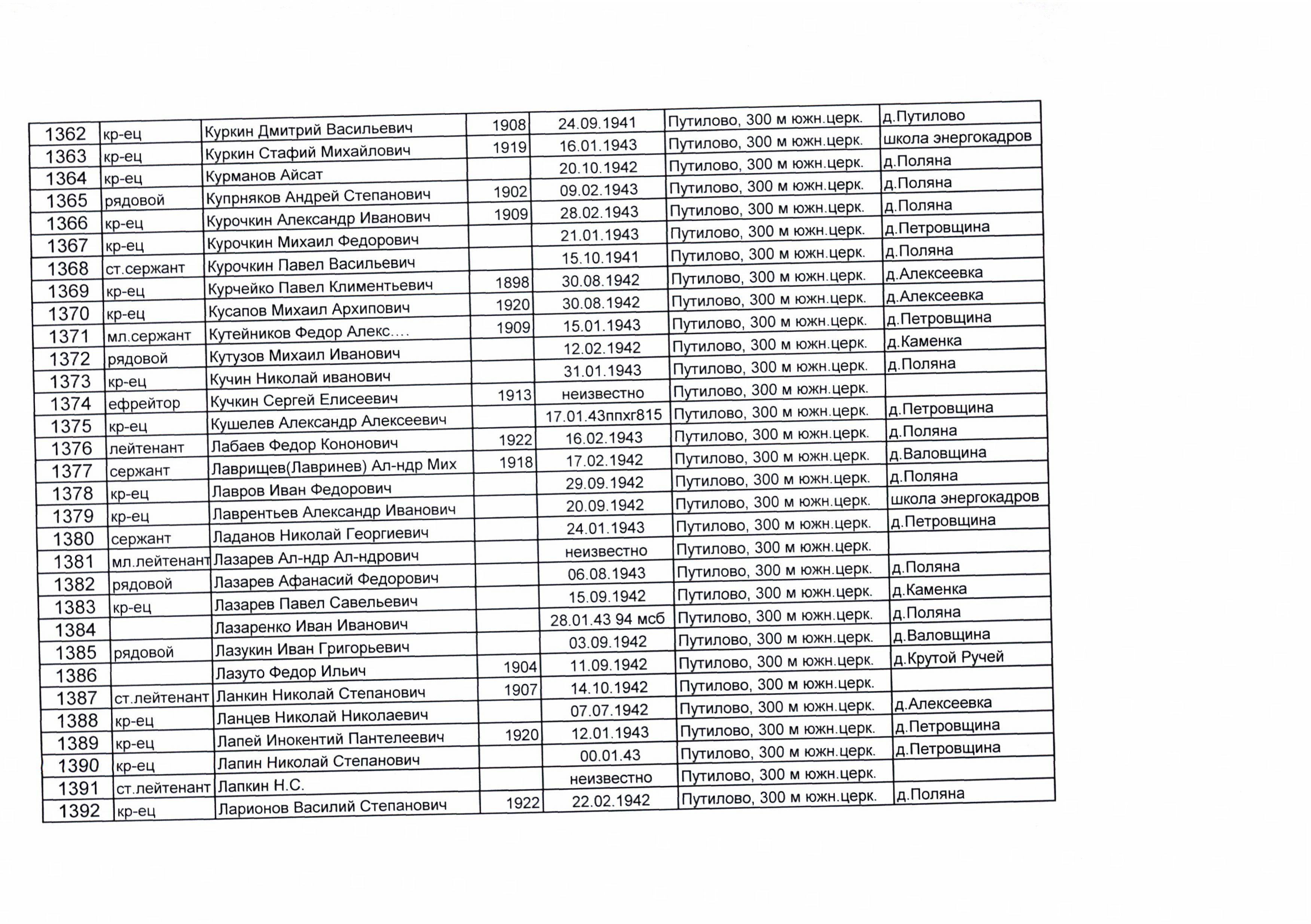 ��������� ���� ��������