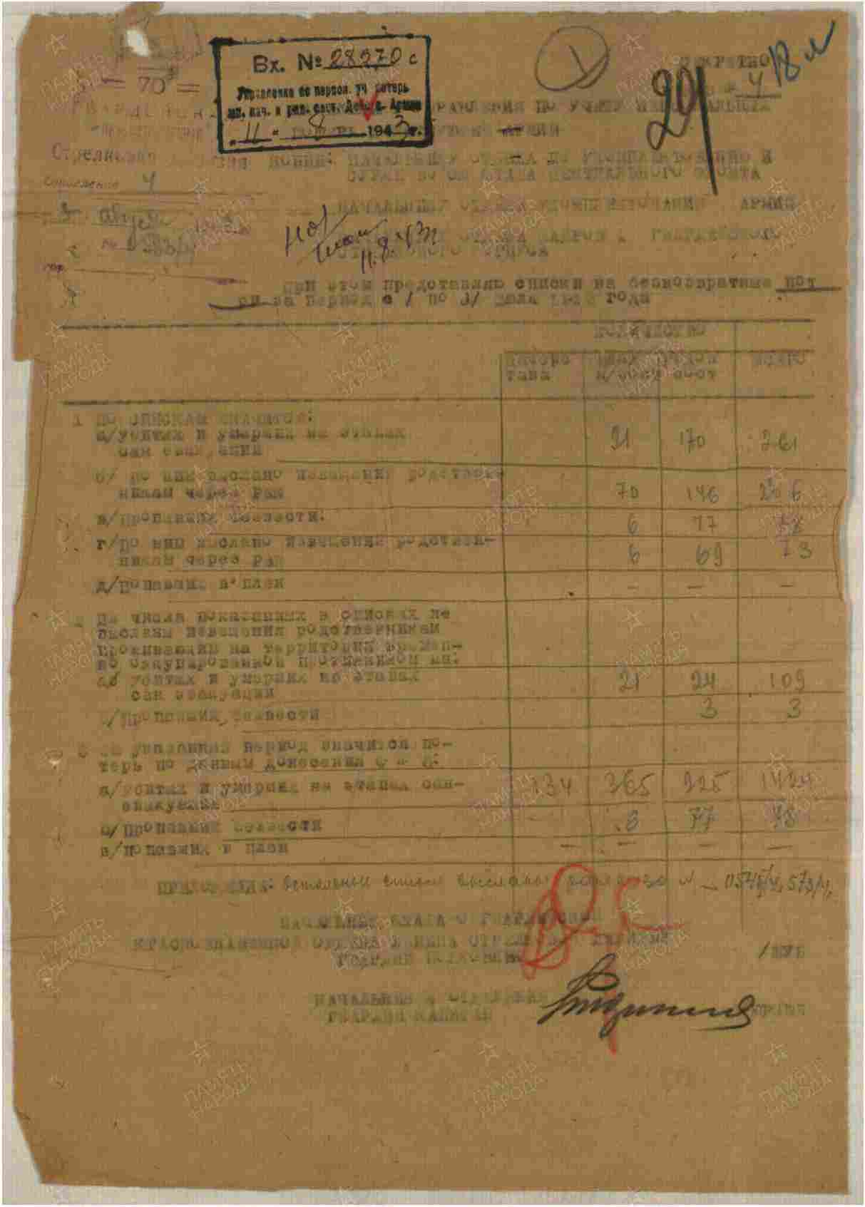 ����������� ������ �����������