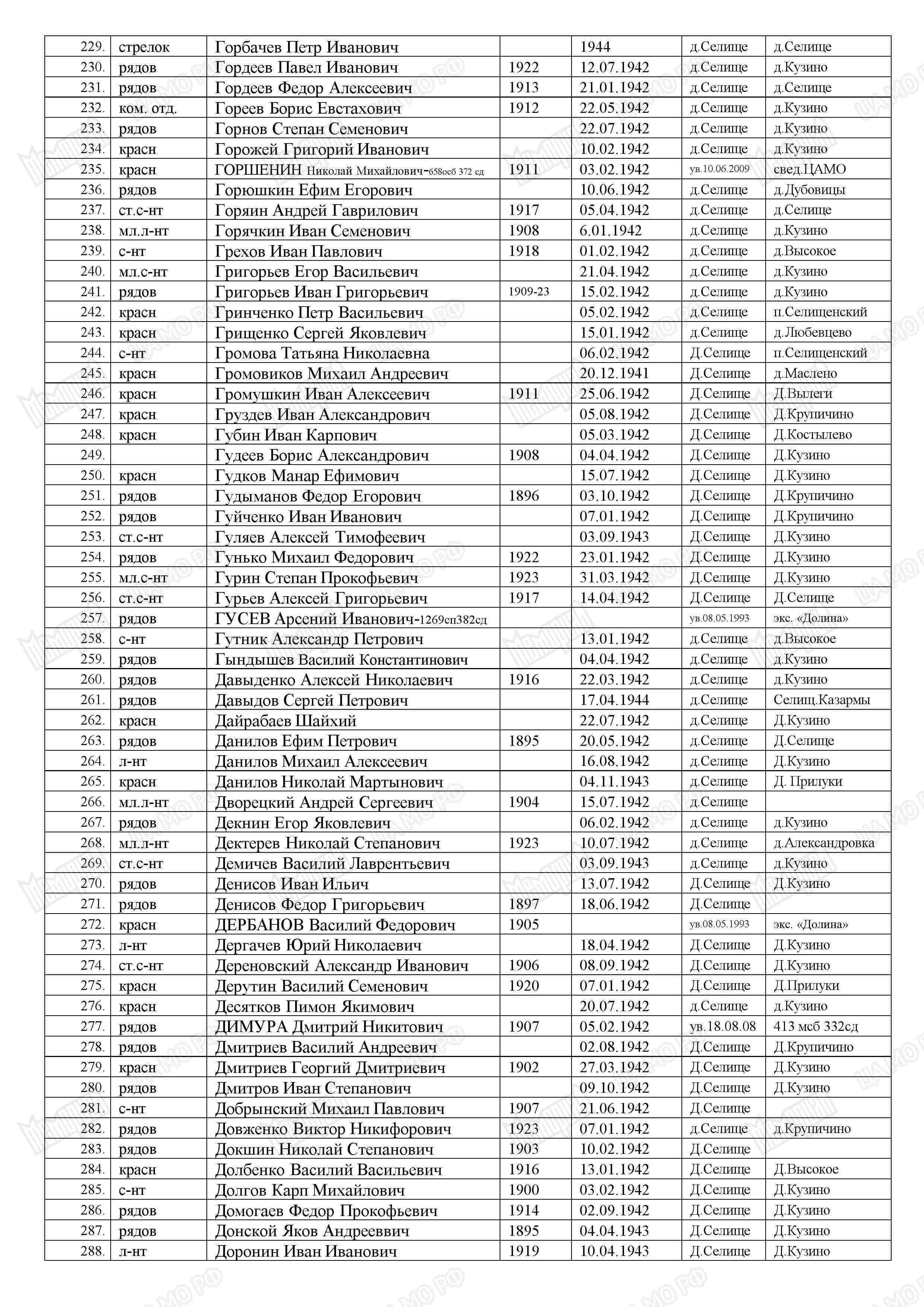 ����� �������� ��������